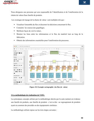 40
Nous désignons une personne qui sera responsable de l’identification et de l’amélioration de la
chaîne de valeur d'une famille de produits.
Les avantages de traçage de la chaine de valeur sont multiples tels que :
 Visualiser l'ensemble du flux et discerner les décisions concernant le flux.
 Connaitre les sources des gaspillages.
 Meilleure façon de voir la valeur..
 Montrer les liens entre les informations et le flux du matériel tout au long de la
fabrication.
 Obtenir des informations essentielles pour l’amélioration du processus.
2-La méthodologie de réalisation de VSM :
Les principaux concepts utilisés par la méthodologie décrite par la suite mettent en évidence
une famille de produits, une famille de produits c’est ta dire un regroupement de produits
ayant en commun des procédés ou des équipements similaires.
La méthodologie utilisée repose sur les trois étapes suivantes :
Figure 10: Exemple cartographie des flux de valeur
 