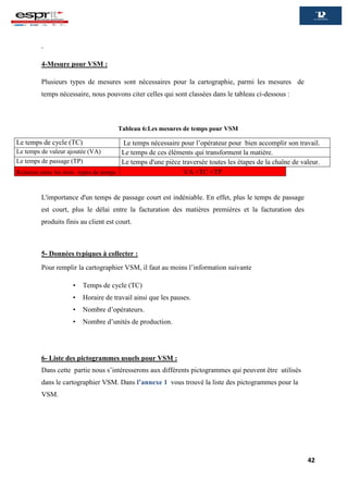 42
.
4-Mesure pour VSM :
Plusieurs types de mesures sont nécessaires pour la cartographie, parmi les mesures de
temps nécessaire, nous pouvons citer celles qui sont classées dans le tableau ci-dessous :
Tableau 6:Les mesures de temps pour VSM
Le temps de cycle (TC) Le temps nécessaire pour l’opérateur pour bien accomplir son travail.
Le temps de valeur ajoutée (VA) Le temps de ces éléments qui transforment la matière.
Le temps de passage (TP) Le temps d'une pièce traversée toutes les étapes de la chaîne de valeur.
Relation entre les trois types de temps VA <TC <TP
L'importance d'un temps de passage court est indéniable. En effet, plus le temps de passage
est court, plus le délai entre la facturation des matières premières et la facturation des
produits finis au client est court.
5- Données typiques à collecter :
Pour remplir la cartographier VSM, il faut au moins l’information suivante
• Temps de cycle (TC)
• Horaire de travail ainsi que les pauses.
• Nombre d’opérateurs.
• Nombre d’unités de production.
6- Liste des pictogrammes usuels pour VSM :
Dans cette partie nous s’intéresserons aux différents pictogrammes qui peuvent être utilisés
dans le cartographier VSM. Dans l’annexe 1 vous trouvé la liste des pictogrammes pour la
VSM.
 