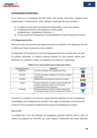 43
8-Cartographier de l’état futur :
En se basant sur la cartographie de l'état actuel pour qu’elle nous donne quelques pistes
d'optimisation. Ce futur processus établi applique les principes du Lean consistant à :
1- La suppression des étapes non réellement indispensables et sans valeur ajoutée.
2- L’optimisation des flux et des opérations à valeur ajoutée
(standardisation, réimplantation, formation…).
3- La mise en place d’un management visuel permettant un contrôle rapide de la situation.
IV.5.Diagramme de flux :
Dans cette partie nous parlerons des étapes nécessaires de réalisation d’un diagramme des flux
en définissant l’étape du processus et leurs symboles.
Un diagramme de flux présente une série de manipulation faite sur un produit selon une série
de symbole standardisé. Le tableau ci-dessous présente les cinq symboles utilisés pour
déterminer une opération, un délai, une inspection, un transport et l’entreposage.
Tableau 7:Les cinq symboles pour le digramme de flux :
Etape du processus Définition Symbole
Opération Activité contribuée à un changement d’état.
Contrôle Activité permettant d’apprécier le niveau de qualité
des produits.
Transfert Déplacement des produits d’un poste à un autre .
Attend Retenue temporaire et parfois aléatoire du flux des
produits ayant pour origine les contraintes
d’organisation et des ressources.
Stockage Retenue programme de flux d’articles fabriquées.
L’arrêt de la retenue est lié à l’émission d’un ordre.
A partir de ces symboles, un processus complet peut-être représenté soit par un diagramme
d’assemblage, soit un diagramme de procédés. Cette étape est importante car elle permet de
visualiser le flux du produit et incidemment les sources de gaspillage dans la chaîne.
IV.6. Le 5S :
La méthode des 5s est une technique de management japonaise élaborée dans le cadre du
système de production de TOYOTA qui a pour objectif l’amélioration des tâches effectuées
 