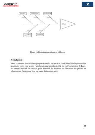 47
Conclusion :
Dans ce chapitre nous allons regrouper et définir les outils de Lean Manufacturing nécessaires
pour notre projet pour assurer l’amélioration de la productivité à travers l’implantation de Lean .
Le chapitre suivant est consacré pour présenter les processus de fabrication des profilés en
aluminium et l’analyse de ligne de presse 4 et mise au point.
Figure 15:Diagramme de poisson ou Ishikawa
 
