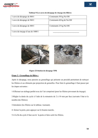 54
Tableau 9:Les cuves de décapage de rinçage des filières
1 cuve de décapage de 800 I Contenants 50 kg Na OH
1 cuve de décapage de 960 I Contenants 60 kg de Na OH
1 cuve de décapage de 400 I Contenants 25 kg Na OH
1 cuve de rinçage d’eau de 1000 I
Etape 2 : Grenaillage de filière :
Après le décapage, nous passons au grenaillage qui présente un procédé permettant de nettoyer
les filières et ses éléments par projection de grenailles. Pour faire le grenaillage il faut passer par
les étapes suivantes :
1-Effectuer un séchage parfait avec de l’air comprimé (pour les filières provenant du rinçage).
2-Régler la durée du cycle à l’aide de la minuterie de 2 à 10 min par face (suivants l’état et le
nombre des filières).
3-Introduire (les filières sur le tableau tournant).
4- fermer la porte, puis appuyer sur le bouton marche.
5-A la fin du cycle il faut ouvrir la porte et faire sortir les filières.
Figure 23:Station de décapage TPR
 