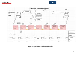 62
Figure 29:Cartographie de la chaine de valeur actuel :
 