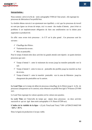 63
Interprétation :
Nous sommes arrivé à la fin de notre cartographie VSM de l’état actuel, elle regroupe les
processus de fabrication d’un profilé brut.
Le résultat obtenu renvoie à un ajustement non équilibré, c.-à-d. que les processus de travail
ne sont pas égaux au niveau de temps, ceci va causer des mudas d’attente, pour éviter ce
problème il est impérativement obligatoire de faire une amélioration sur la chaine pour
augmenter sa productivité.
En effet nous avons trois processus ; le C/T est le plus grand . Ces processus sont les
suivants :
 Chauffage des filières .
 Traitement du revenu .
 Mise en praticable .
Pour le temps d’attend entre deux activités les grands attends sont répartis en quatre derniers
processus que sont :
 Temps d’attend 1 : entre le traitement du revenu jusqu’au transfert praticable vers le
rail.
 Temps d’attend 2 : entre le mise en praticable des profilés jusqu’au transfert au four
du revenu.
 Temps d’attend 3 : entre le transfert praticable vers la zone de libération jusqu’au
chargement des praticables sur le camion.
Le Lead Time est le temps de début de processus (chauffage de la filière) jusqu’à la fin de
processus (chargement sur le camion), nous obtenons un profilé brut égal à 70 heures (251460
sec).
Le Lead Time regroupe les valeurs ajoutées est les valeurs non ajoutées.
Le cycle Time est l’intervalle de temps qui sépare deux processus ou deux activités
successifs et qui est égal dans notre cartographie à 19. Heure (67200 sec).
L’indice de la viabilité de la ligne = (Cycle Time/Lead Time) *100= (67200/251460)*100
=26% < 30 %
Donc la lignée de production n’est pas viable.
 
