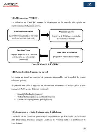 70
VIII.2.Démarche de l’AMDEC :
La réalisation de l’AMDEC suppose le déroulement de la méthode telle qu’elle est
mentionnée dans la figure ci-dessous.
VIII.3.Constitution de groupe de tra
VIII.3.Constitution de groupe de travail
Le groupe de travail est composé de personnes responsables sur la qualité de produit
(direction qualité).
Ils peuvent nous aider à apporter les informations nécessaires à l’analyse grâce à leurs
production .Notre groupe de travail comprend :
 Ghandri Salah Eddine (stagiaire)
 Wafa el Echi (responsable qualité et formation)
 Kornef Fouzai (responsable qualité produit)
VIII.4.Analyse de la criticité de chaque mode de défaillance :
La criticité est une évaluation quantitative du risque constitué par le scénario (mode –cause-
effet-détection) de défaillance analysée. La criticité est évaluée à partir de la combinaison de
trois facteurs :
Figure 30:Démarche de L’AMDEC
L’initialisation de l’étude
(Constitution de groupe de travail et
Analyser le terrain de travail)
Analyse de système
(L’analyse de défaillance potentielle,
Evaluation de criticité)
Choix d’action de réparation
(Proposition d’action de réparation)
Synthèse d’étude
(Dégager les parties de la machine
qui nécessite, une intervention
ponctuelle)
 