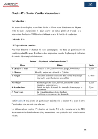 88
Chapitre IV : Chantier d’amélioration continue :
Introduction :
Au niveau de ce chapitre, nous allons décrire la démarche de déploiement de 5S pour
éviter la faute d’ergonomie et pour assurer un milieu propre et propice à la
présentation du chantier SMED qui a été élaboré au sein de l’atelier de production.
I. chantier 5 S :
I.1.Préparation du chantier :
Pour bien démarrer le chantier 5S, nous commençons par faire un questionnaire des
conditions préalables avant de se lancer dans un projet de progrès. le planning de réalisation
de chantier 5S est expliqué ci-dessous :
Tableau 21:Planning de réalisation de chantier 5S
Phase Thème Durée
0- Choix de la zone Choix de la zone, constitution du groupe, formation 5s 1 Jour
1- Eliminer Identifier tout ce qui est inutile et l'éliminer
1,5 Jour
2- Ranger Classer les éléments nécessaires dans l'ordre et les ranger
pour qu'ils soient facilement accessibles
3-Nettoyer Tout nettoyer : les outils, l'atelier, éliminer les tâches,
neutraliser leurs sources…
2 Jour
4- Standardiser Etablir les règles de travail, les habitudes de nettoyage et
de contrôle.
2 jour
5- Progresser Le respect des règles et des standards
Améliorer en permanence les Standards
---------
Dans l’annexe 5 nous avons un questionnaire détaillé pour le chantier 5 S avant et après
l’application, avec une note pour chacune.
Le tableau suivant contient l’évaluation de chantier 5 S et les impacts sur le site TPR.
Nous avons devisé l’évaluation sur cinq notes comme vous pouvez les voir dans le tableau
suivant.
 