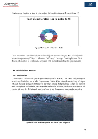 95
Ce digramme contient le taux de pourcentage de l’amélioration par la méthode de 5 S .
Voilà maintenant l’ensemble des améliorations pour chaque S désigné dans un diagramme.
Nous remarquons que l’étape 1 ‘’éliminer’ ’et l’étape 2 ‘’nettoyer’’ ont le plus taux élevé ,
donc il est essentiel de continuer à appliquer cette méthode dans tous les jours suivants.
I.4.Conception solid Works :
I.4.1.Problématique :
L’extrusion de l’aluminium (billette) laisse beaucoup de déchets, TPR à fixé une place pour
le stockage de déchets sur le sol à l’extérieur de l’usine. Cette méthode de stockage n’est pas
efficace, puisque elle gaspille beaucoup de temps lors de chargement de déchets sur camion
pour les déplacer au fonderie, cette méthode est réalisée à travers un chariot- élévateur et un
camion de plus les déchets qui sont posés sur le sol deviendront chargés des poussiers.
Figure 42:Taux d'amélioration de 5S
Figure 43:zone de stockage des déchets arrivés de presse
 