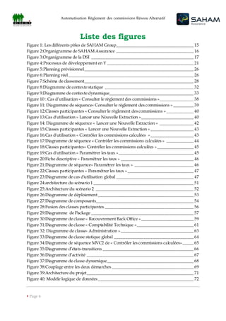 Automatisation Règlement des commissions Réseau Alternatif
 Page 6
Liste des figures
Figure 1: Les différents pôles de SAHAM Group__________________________________ 15
Figure 2:Organigramme de SAHAM Assurance __________________________________ 16
Figure 3:Organigramme de la DSI _____________________________________________ 17
Figure 4:Processus de développement en Y ______________________________________ 21
Figure 5:Planning prévisionnel________________________________________________ 26
Figure 6:Planning réel_______________________________________________________ 26
Figure 7:Schéma de classement________________________________________________ 28
Figure 8:Diagramme de contexte statique _______________________________________ 32
Figure 9:Diagramme de contexte dynamique_____________________________________ 33
Figure 10 : Cas d’utilisation « Consulter le règlement des commissions »_______________ 38
Figure 11: Diagramme de séquence« Consulter le règlement des commissions » _________ 39
Figure 12:Classes participantes « Consulter le règlement des commissions » ____________ 40
Figure 13:Cas d'utilisation « Lancer une Nouvelle Extraction »_______________________ 40
Figure 14: Diagramme de séquence « Lancer une Nouvelle Extraction » _______________ 42
Figure 15:Classes participantes « Lancer une Nouvelle Extraction »___________________ 43
Figure 16:Cas d'utilisation « Contrôler les commissions calculées »___________________ 43
Figure 17:Diagramme de séquence « Contrôler les commissions calculées » ____________ 44
Figure 18:Classes participantes« Contrôler les commissions calculées » ________________ 45
Figure 19:Cas d'utilisation « Paramétrer les taux »_________________________________ 45
Figure 20:Fiche descriptive « Paramétrer les taux » ________________________________ 46
Figure 21:Diagramme de séquence« Paramétrer les taux » __________________________ 46
Figure 22:Classes participantes « Paramétrer les taux »_____________________________ 47
Figure 23:Diagramme de cas d'utilisation global __________________________________ 47
Figure 24:architecture du scénario 1 ____________________________________________ 51
Figure 25:Architecture du scénario 2 ___________________________________________ 52
Figure 26:Diagramme de déploiement __________________________________________ 53
Figure 27:Diagramme de composants___________________________________________ 54
Figure 28:Fusion des classes participantes _______________________________________ 56
Figure 29:Diagramme de Package _____________________________________________ 57
Figure 30:Diagramme de classe « Recouvrement Back Office »_______________________ 59
Figure 31:Diagramme de classe « Comptabilité Technique »_________________________ 61
Figure 32: Diagramme de classe« Administration »________________________________ 63
Figure 33:Diagramme de classe statique global ___________________________________ 64
Figure 34:Diagramme de séquence MVC2 de « Contrôler les commissions calculées»_____ 65
Figure 35:Diagramme d’états-transitions ________________________________________ 66
Figure 36:Diagramme d’activité _______________________________________________ 67
Figure 37:Diagramme de classe dynamique______________________________________ 68
Figure 38:Couplage entre les deux démarches____________________________________ 69
Figure 39:Architecture du projet_______________________________________________ 71
Figure 40: Modèle logique de données__________________________________________ 72
 