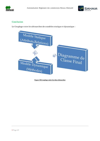 Automatisation Règlement des commissions Réseau Alternatif
 Page 69
Conclusion
Le Couplage entre les démarches des modèles statique et dynamique :
Figure 38:Couplage entre les deux démarches
 