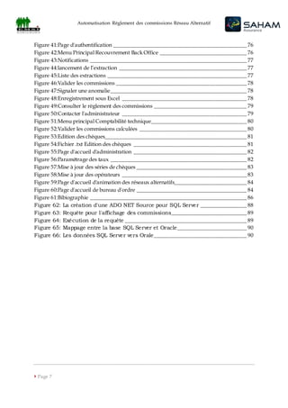 Automatisation Règlement des commissions Réseau Alternatif
 Page 7
Figure 41:Page d'authentification ______________________________________________ 76
Figure 42:Menu Principal Recouvrement Back Office ______________________________ 76
Figure 43:Notifications ______________________________________________________ 77
Figure 44:lancement de l’extraction ____________________________________________ 77
Figure 45:Liste des extractions ________________________________________________ 77
Figure 46:Valider les commissions _____________________________________________ 78
Figure 47:Signaler une anomalie_______________________________________________ 78
Figure 48:Enregistrement sous Excel ___________________________________________ 78
Figure 49:Consulter le règlement des commissions ________________________________ 79
Figure 50:Contacter l'administrateur ___________________________________________ 79
Figure 51:Menu principal Comptabilité technique_________________________________ 80
Figure 52:Valider les commissions calculées _____________________________________ 80
Figure 53:Edition des chèques_________________________________________________ 81
Figure 54:Fichier .txt Edition des chèques _______________________________________ 81
Figure 55:Page d'accueil d'administration _______________________________________ 82
Figure 56:Paramétrage des taux _______________________________________________ 82
Figure 57:Mise à jour des séries de chèques ______________________________________ 83
Figure 58:Mise à jour des opérateurs ___________________________________________ 83
Figure 59:Page d'accueil d'animation des réseaux alternatifs_________________________ 84
Figure 60:Page d'accueil de bureau d'ordre ______________________________________ 84
Figure 61:Bibiographie ______________________________________________________ 86
Figure 62: La création d'une ADO NET Source pour SQL Server ________________ 88
Figure 63: Requête pour l'affichage des commissions__________________________ 89
Figure 64: Exécution de la requête __________________________________________ 89
Figure 65: Mappage entre la base SQL Server et Oracle________________________ 90
Figure 66: Les données SQL Server vers Orale________________________________ 90
 