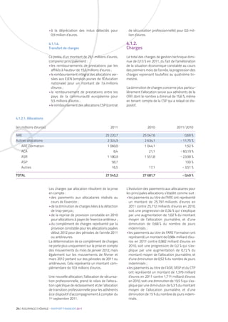 •à la dépréciation des indus détectés pour             de sécurisation professionnelle) pour 0,5 mil-
                         0,9 million d’euros.                                  lion d’euros.

                        4.1.1.4.                                              4.1.2.
                        Transfert de charges                                  Charges
                        Ce poste, d’un montant de 29,1 millions d’euros,      Le total des charges de gestion technique dimi-
                        comprend principalement :                             nue de 0,13 % en 2011, du fait de l’amélioration
                        •les remboursements de prestations par les            de la situation économique constatée au cours
                         affiliés à hauteur de 15,6 millions d’euros ;        des premiers mois de l’année, la progression des
                        •le remboursement intégral des allocations ver-       charges reprenant toutefois au quatrième tri-
                         sées aux EJEN (emplois jeunes de l’Éducation         mestre.
                         nationale) pour un montant de 7,4 millions
                         d’euros ;                                            La diminution de charges concerne plus particu-
                        •le remboursement de prestations entre les            lièrement l’allocation servie aux adhérents de la
                         pays de la communauté européenne pour                CRP, dont le nombre a diminué de 15,6 %, même
                         5,5 millions d’euros ;                               en tenant compte de la CSP qui a relayé ce dis-
                        •le remboursement des allocations CSP (contrat        positif.


4.1.2.1. Allocations

(en millions d’euros)                                                2011                    2010                 2011/2010

ARE                                                              25 220,7                25 047,6                       0,69 %
Autres allocations                                                 2 324,5                 2 634,1                   - 11,75 %
   ARE Formation                                                   1 060,0                 1 044,1                      1,52 %
   ACA                                                                 8,4                    21,1                   - 60,19 %
   ASR                                                             1 180,9                 1 551,8                   - 23,90 %
   ASP                                                                58,7                                              100 %
   Autres                                                             16,5                    17,1                    - 3,51 %

TOTAL                                                             27 545,2               27 681,7                     - 0,49 %


                        Les charges par allocation résultent de la prise      L’évolution des paiements aux allocataires pour
                        en compte :                                           les principales allocations s’établit comme suit :
                        •des paiements aux allocataires réalisés au           •les paiements au titre de l’ARE ont représenté
                         cours de l’exercice ;                                  un montant de 25,797 milliards d’euros en
                        •de la diminution de charges liées à la détection       2011 contre 25,712 milliards d’euros en 2010,
                         de trop-perçus ;                                       soit une progression de 0,34 % qui s’explique
                        •de la reprise de provision constatée en 2010           par une augmentation de 1,02 % du montant
                         pour allocations à payer de l’exercice antérieur ;     moyen de l’allocation journalière, et d’une
                        •du complément de charges représenté par la             diminution de 0,68 % du nombre de jours
                         provision constatée pour les allocations payées        indemnisés ;
                         début 2012 pour des périodes de l’année 2011         •les paiements au titre de l’ARE Formation ont
                         ou antérieures.                                        représenté un montant de 0,984 milliard d’eu-
                        La détermination de ce complément de charges            ros en 2011 contre 0,982 milliard d’euros en
                        ne porte plus uniquement sur la prise en compte         2010, soit une progression de 0,2 % qui s’ex-
                        des mouvements du mois de janvier 2012, mais            plique par une augmentation de 0,72 % du
                        également sur les mouvements de février et              montant moyen de l’allocation journalière, et
                        mars 2012 portant sur des périodes de 2011 ou           d’une diminution de 0,52 % du nombre de jours
                        antérieures. Cela représente un montant com-            indemnisés ;
                        plémentaire de 103 millions d’euros.                  •les paiements au titre de l’ASR, l’ASP et du CTP
                                                                                ont représenté un montant de 1,376 milliard
                        Une nouvelle allocation, l’allocation de sécurisa-      d’euros en 2011 contre 1,711 milliard d’euros
                        tion professionnelle, prend le relais de l’alloca-      en 2010, soit une diminution de 19,5 % qui s’ex-
                        tion spécifique de reclassement et de l’allocation      plique par une diminution de 5,3 % du montant
                        de transition professionnelle pour les adhérents        moyen de l’allocation journalière, et d’une
                        à ce dispositif d’accompagnement à compter du           diminution de 15 % du nombre de jours indem-
                        1er septembre 2011.                                     nisés.

24| ASSURANCE CHÔMAGE – RAPPORT FINANCIER 2011
 