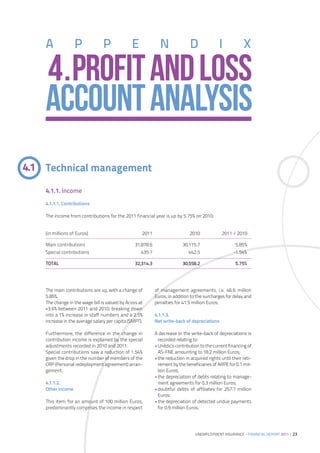 A              P             P             E              N               D               I           X

    4.PROFIT AND LOSS
    ACCOUNT ANALYSIS
4.1 Technical management

    4.1.1. Income
    4.1.1.1. Contributions

    The income from contributions for the 2011 financial year is up by 5.75% on 2010:


    (in millions of Euros)                          2011                      2010             2011 / 2010

    Main contributions                           31,878.6                 30,115.7                    5.85%
    Special contributions                           435.7                    442.5                   -1.54%

    TOTAL                                        32,314.3                 30,558.2                    5.75%




    The main contributions are up, with a change of         of management agreements, i.e. 46.6 million
    5.85%.                                                  Euros, in addition to the surcharges for delay and
    The change in the wage bill is valued by Acoss at       penalties for 41.5 million Euros.
    +3.6% between 2011 and 2010, breaking down
    into a 1% increase in staff numbers and a 2.5%          4.1.1.3.
    increase in the average salary per capita (SMPT).       Net write-back of depreciations

    Furthermore, the difference in the change in            A decrease or the write-back of depreciations is
    contribution income is explained by the special          recorded relating to:
    adjustments recorded in 2010 and 2011.                  •Unédic’s contribution to the current financing of
    Special contributions saw a reduction of 1.54%           AS-FNE amounting to 18.2 million Euros;
    given the drop in the number of members of the          •the reduction in acquired rights until their reti-
    CRP (Personal redeployment agreement) arran-             rement by the beneficiaries of ARPE for 0.1 mil-
    gement.                                                  lion Euros;
                                                            •the depreciation of debts relating to manage-
    4.1.1.2.                                                 ment agreements for 0.3 million Euros;
    Other income                                            •doubtful debts of affiliates for 257.7 million
                                                             Euros;
    This item, for an amount of 100 million Euros,          •the depreciation of detected undue payments
    predominantly comprises the income in respect            for 0.9 million Euros.




                                                                                 UNEMPLOYMENT INSURANCE – FINANCIAL REPORT 2011 | 23
 