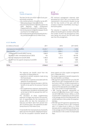 4.1.1.4.                                             4.1.2.
                         Transfer of expenses                                 Expenses
                         This item, for the sum of 29.1 million Euros, pre-   The technical management expenses total
                         dominantly comprises:                                decreased by 0.13% in 2011, as a result of the
                         •the reimbursements of benefits by the affi-         improvement in the economic situation during
                          liates amounting to 15.6 million Euros;             the first few months of the year, with the
                         •the full reimbursement of benefits paid to the      increase in expenses nevertheless resuming in
                          EJEN       (National     Youth       Employment     the fourth quarter.
                          Programme) for the sum of 7.4 million Euros;
                         •the reimbursement of benefits between the EU        The reduction in expenses more specifically
                          countries for 5.5 million Euros;                    affects the benefit paid to members of the CRP,
                         •the reimbursement of CSP (improved job secu-        the number of which has decreased by 15.6%,
                          rity contract) benefits for 0.5 million Euros.      even taking into account the CSP which took
                                                                              over from this arrangement.


4.1.2.1. Benefits

(in millions of Euros)                                               2011                    2010                  2011/2010

Unemployment benefit (ARE)                                        25,220.7                25,047.6                        0.69%
Other benefits                                                     2,324.5                 2,634.1                     - 11.75%
   Unemployment benefit (ARE) Training                             1,060.0                 1,044.1                        1.52%
   Benefit for older unemployed persons (ACA)                          8.4                    21.1                     - 60.19%
   Specific redeployment benefit (ASR)                             1,180.9                 1,551.8                     - 23.90%
   Benefit from the specific temporary fund (ASP)                     58.7                                                100%
   Other                                                              16.5                    17.1                      - 3.51%

TOTAL                                                             27,545.2                27,681.7                      - 0.49%




                         The expenses per benefit result from the             those signed up to this support arrangement
                         assumption of responsibility for:                    from 1 September 2011.
                         • payments to benefit recipients made during         The change in payments to benefit recipients for
                           the financial year;                                the main benefits is as follows:
                         • the reduction in expenses associated with the      • ARE payments represented the sum of 25.797
                           detection of overpayments;                           billion Euros in 2011 compared with 25.712 bil-
                         • the depreciation reversal recorded in 2010 for       lion Euros in 2010, i.e. a 0.34% increase which is
                           benefits to be paid for the previous financial       explained by a 1.02% increase in the average
                           year;                                                amount of the daily benefit, and a 0.68% reduc-
                         • the supplementary expenses represented by            tion in the number of compensated days;
                           the depreciation recorded for the benefits paid    • ARE Training payments represented an
                           at the start of 2012 for periods from 2011 or        amount of 0.984 billion Euros in 2011 compa-
                           previous years.                                      red with 0.982 billion Euros in 2010, i.e. a 0.2%
                         The calculation of these supplementary                 increase which is explained by a 0.72% increase
                         expenses no longer only concerns the assump-           in the average amount of the daily benefit, and
                         tion of responsibility for the transactions of         a 0.52% reduction in the number of compensa-
                         January 2012, but also the transactions of             ted days;
                         February and March 2012 from periods from            • ASR, ASP and CTP payments represented the
                         2011 or previous years. This represents an addi-       sum of 1.376 billion Euros in 2011 compared
                         tional amount of 103 million Euros.                    with 1.711 billion Euros in 2010, i.e. a 19.5%
                                                                                decrease which is explained by a 5.3% decrease
                         A new benefit, the improved job security benefit,      in the average amount of the daily benefit, and
                         takes over from the specific redeployment bene-        a 15% reduction in the number of compensated
                         fit and the occupation transition benefit for          days.




24| UNEMPLOYMENT INSURANCE – FINANCIAL REPORT 2011
 
