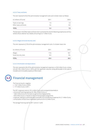 4.2.2.3. Taxes and levies

    This item represents 5% of the administrative management costs and is broken down as follows:

    (in millions of Euros)                                         2011                               2010

    Taxes on earnings                                                1.9                                1.9
    Other taxes and levies                                           3.4                                6.0

    TOTAL                                                            5.3                                7.9

    The decrease in the Other taxes and levies item is primarily the result of obtaining property tax and hou-
    sehold refuse collection tax rebates amounting to 2.1 million Euros.




    4.2.2.4. Wages and social security costs

    This item represents 27.5% of the administrative management costs. It is broken down into:


    (in millions of Euros)                                         2011                               2010

    Wages                                                           17.6                               18.1
    Social security costs                                            8.3                                8.4

    TOTAL                                                           25.9                               26.5


    4.2.2.5. Amortisation and depreciations

    This item represents 24% of the administrative management expenses, or 25.6 million Euros, compa-
    red with 39.4 million Euros in 2010, with the significant reduction being attributable to the sales of
    movable and immovable property to Pôle emploi.




4.3 Financial management
    The financial result is negative:
    • -116.7 million Euros in 2010;
    • -177 million Euros in 2011.

    The 2011 expenses came to 191.4 million Euros and correspond essentially to:
    • structured financing expenses for 184.1 million Euros, or:
    - 120.5 million Euros for the bond issues and the bridging facility;
    - 63.6 million Euros in interest on the commercial papers programme;
    • expenses relating to authorised bank overdrafts and miscellaneous expenses for 2.1 million Euros;
    • amortisation of bond issue redemption premiums for 5.2 million Euros.

    The average financing rate for 2011 came to 1.422%.




                                                                                 UNEMPLOYMENT INSURANCE – FINANCIAL REPORT 2011 | 27
 