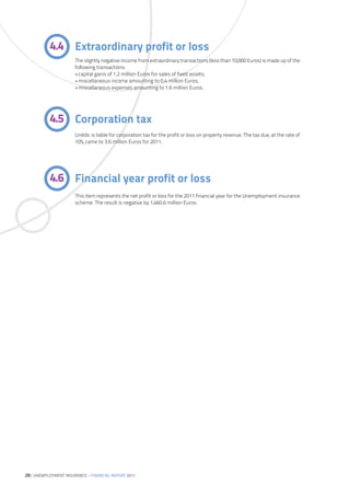 4.4 Extraordinary profit or loss
                      The slightly negative income from extraordinary transactions (less than 10,000 Euros) is made up of the
                      following transactions:
                      •capital gains of 1.2 million Euros for sales of fixed assets;
                      •miscellaneous income amounting to 0.4 million Euros;
                      •miscellaneous expenses amounting to 1.6 million Euros.




           4.5 Corporation tax
                      Unédic is liable for corporation tax for the profit or loss on property revenue. The tax due, at the rate of
                      10%, came to 3.6 million Euros for 2011.




           4.6 Financial year profit or loss
                      This item represents the net profit or loss for the 2011 financial year for the Unemployment insurance
                      scheme. The result is negative by 1,460.6 million Euros.




28| UNEMPLOYMENT INSURANCE – FINANCIAL REPORT 2011
 