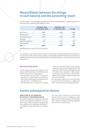 Reconciliation between the change
                      in cash balance and the accounting result
                      The net change in cash balance for the Unemployment insurance operations is negative by 2,957 mil-
                      lion Euros and is analysed in the following manner:

                                                      Situation as at            Situation as at
                                                    31 December 2010           31 December 2011              Change

                      Bond issues                          - 4,000                      - 5,900               - 1,900
                      Bridge to bond                         - 650                           0                   650
                      Commercial papers                    - 5,280                      - 7,480               - 2,200
                      Overdraft                                -3                           -1                      2
                      Marketable securities                  1,364                       1,551                   187
                      Bank balances                              3                         307                   304
                      Total                                - 8,566                     -11,523                - 2,957

                      and represents the result of current operations.


                      The contribution due to Pôle emploi for the 2011 financial year increased to 2,966 million Euros. Given
                      the payments made and the set-off of debts and receivables between Pôle emploi and Unédic, the
                      balance standing to the credit of the Pôle emploi 10% contribution account is reduced to the sum of 212
                      million Euros.




                      Net accounting result                                  capital requirements linked to the activity,
                                                                             including, in particular, the repayment of a 770
                      The discrepancy between the change in cash             million Euro debt to a financial institution, the
                      balance and the book loss for the financial year       125 million Euro reduction in Pôle emploi’s
                      of 1,461 million Euros is explained by:                current account and a claim on Acoss for the
                      •the allowance and write-back of allowance             balance of contribution receipts for December
                       operations for amortisation and deprecia-             2011 for 544 million.
                       tions, without affecting the cash balance, for a     The net position, taking into account the profit
                       net amount of - 113 million Euros,                   or loss for the financial year, is negative by
                      •the 1,647 million Euro increase in the working       10,611 million Euros as at 31 December 2011.




                      Events subsequent to closure
                      COMPLETION OF THE LIQUIDATION                         The only residual elements concerned the
                      OF THE EIG, SI - CONVERGENCE EMPLOI                   amount of the recovery of software by Pôle
                      The latest dissolution arrangements were the          emploi at the net book value as at 31 December
                      subject of an agreement between the mem-              2011, with the consequences being integrated
                      bers, which made it possible to proceed with          into the 2011 annual accounts.
                      the completion of the liquidation of the EIG, SI -
                      Convergence emploi, with effect from 25 April
                      2012.




4| UNEMPLOYMENT INSURANCE – FINANCIAL REPORT 2011
 