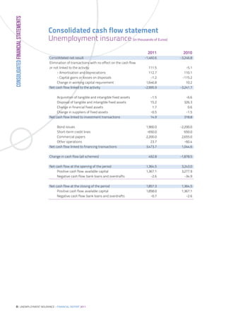 CONSOLIDATED FINANCIAL STATEMENTS
                                    Consolidated cash flow statement
                                    Unemployment insurance (in thousands of Euros)
                                                                                                    2011       2010
                                    Consolidated net result                                       -1,460.6   -3,246.8
                                    Elimination of transactions with no effect on the cash flow
                                    or not linked to the activity:                                   111.5       -5.1
                                         - Amortisation and depreciations                            112.7      110.1
                                         - Capital gains or losses on disposals                       -1.2    -115.2
                                         Change in working capital requirement                     1,646.8       10.2
                                    Net cash flow linked to the activity                          -2,995.9   -3,241.7

                                         Acquisition of tangible and intangible fixed assets         -1.5       -6.6
                                         Disposal of tangible and intangible fixed assets            15.2      326.3
                                         Change in financial fixed assets                             1.7        0.6
                                         Change in suppliers of fixed assets                         -0.5       -1.5
                                    Net cash flow linked to investment transactions                  14.9      318.8

                                         Bond issues                                               1,900.0   -2,200.0
                                         Short-term credit lines                                   -650.0       650.0
                                         Commercial papers                                         2,200.0    2,655.0
                                         Other operations                                             23.7      -60.4
                                    Net cash flow linked to financing transactions                 3,473.7    1,044.6

                                    Change in cash flow (all schemes)                               492.8    -1,878.5

                                    Net cash flow at the opening of the period                     1,364.5    3,243.0
                                         Positive cash flow: available capital                     1,367.1    3,277.9
                                         Negative cash flow: bank loans and overdrafts                -2.6      -34.9

                                    Net cash flow at the closing of the period                     1,857.3    1,364.5
                                         Positive cash flow: available capital                     1,858.0    1,367.1
                                         Negative cash flow: bank loans and overdrafts                -0.7       -2.6




8| UNEMPLOYMENT INSURANCE – FINANCIAL REPORT 2011
 