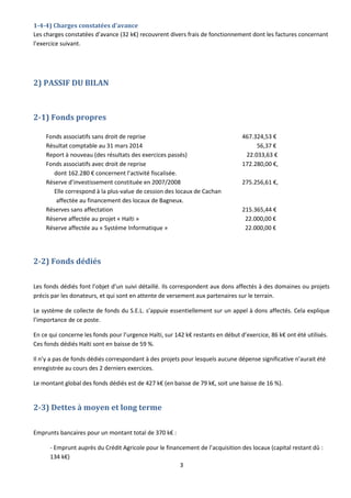 SEL 
Bilan de l'exercice du 01/04/2013 au 31/03/2014 
31/03/2013 
31/03/2014 
A C T I F Valeur Amort & Valeur Valeur 
Brute Prov. Nette Nette 
IMMOBILISATIONS INCORPORELLES 9 524,78 9 143,19 381,59 
.Logiciels Informatique 9 524,78 9 143,19 381,59 
IMMOBILISATIONS CORPORELLES 1 035 701,78 241 942,71 793 759,07 805 120,56 
.locaux Bagneux : construction 615 000,00 76 832,88 538 167,12 550 467,12 
.locaux Bagneux : équipement technique 245 517,86 69 753,91 175 763,95 170 792,55 
.Equipement Technique général Bagneux 26 788,00 7 450,76 19 337,24 20 676,64 
.Agencements & Installations Bagneux 45 391,25 27 906,80 17 484,45 22 023,57 
.Equipement Bagneux 14 511,27 6 314,97 8 196,30 9 647,43 
.Matériel informatique 29 111,49 18 609,54 10 501,95 9 412,39 
.Matériel audio-visuel 18 940,67 17 983,72 956,95 449,08 
. Mobilier 35 441,24 12 090,13 23 351,11 21 651,78 
. Matériel de transport 5 000,00 5 000,00 
IMMOBILISATIONS FINANCIERES 490 809,13 435 123,00 55 686,13 55 666,53 
.Participations au SEL artisanat (Apport ADR) 483 467,56 435 123,00 48 344,56 48 344,56 
. Participation à SCI ROGI 1 051,90 1 051,90 1 051,90 
. Participation CREDIT AGRICOLE 99,00 99,00 99,00 
. Avances de trésorerie asso 990,67 990,67 971,07 
. Dépots et cautionnements 5 200,00 5 200,00 5 200,00 
TOTAL ACTIF IMMOBILISE 1 536 035,69 686 208,90 849 826,79 860 787,09 
COMPTE DE LIAISON 
STOCK ET EN COURS 114 824,89 15 082,50 99 742,39 106 761,04 
. De marchandises 114 824,89 15 082,50 99 742,39 106 761,04 
CREANCES ET COMPTES RATTACHES 409 312,69 9 771,70 399 540,99 211 226,55 
. Clients 153 688,17 153 688,17 81 821,32 
. Avances sur projets tickets repas 108 950,29 108 950,29 101 339,63 
. Produits à recevoir 48 995,00 48 995,00 1 722,24 
. TR avance bon refuge (3 ans) 14 289,44 9 771,70 4 517,74 5 089,44 
. Projets avance 21 891,00 21 891,00 17 007,46 
. Avances diverses 60 098,55 60 098,55 1 621,57 
. Autres créances 1 400,24 1 400,24 2 624,89 
PLACEMENTS : VALEURS MOBIL.& AUTRES 1 324 155,46 1 324 155,46 1 675 218,45 
.Placements 1 064 671,69 1 064 671,69 1 247 809,00 
.Livret ass 259 483,77 259 483,77 427 409,45 
DISPONIBILITES 31 017,48 31 017,48 16 603,44 
. Banques 28 945,87 28 945,87 14 722,06 
.Caisses 2 071,61 2 071,61 1 881,38 
CHARGES CONSTATEES D'AVANCE 32 018,73 32 018,73 17 855,16 
.Charges constatées d'avance 32 018,73 32 018,73 17 855,16 
T O T A L 1 911 329,25 24 854,20 1 886 475,05 2 027 664,64 
. 
T O T A L D E L ' A C T I F 3 447 364,94 711 063,10 2 736 301,84 2 888 451,73 
 
