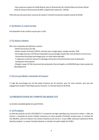 SEL 
Bilan de l'exercice du 01/04/2013 au 31/03/2014 
PASSIF 31/03/2014 31/03/2013 
FONDS ASSOC. SANS DROIT DE REPRISE 489 414,53 528 527,14 
.D' investissements : Propres 242 898,74 242 898,74 
.D' investissements : Subv. non renouv. 224 425,79 224 425,79 
.De trésorerie 
.Sans affectation : Fonds d' intervention 
.Résultat de l'exercice 56,37 61 202,61 
.Report à nouveau 22 033,63 
FONDS ASSOC. AVEC DROIT DE REPRISE 172 280,00 182 780,00 
.A la dissolution : val.biens affect. invest. 
.A un autre terme 
.Valeur biens affectés investissement 172 280,00 182 780,00 
.Subv. non renouv. d'investissement 
.Libéralités en attente d' autorisation 
RESERVES 534 622,05 495 453,07 
.D' Investissements :prov. Pour renouvellement 275 256,61 275 256,61 
.De Trésorerie 
.Sans affectation : Fonds d'intervention 215 365,44 215 365,44 
. Bourse étudiants 4 831,02 
. Haïti 22 000,00 
. Système Informatique 22 000,00 
PROVISIONS REGLEMENTEES 
.D' Investissements 
.De Trésorerie 
.De Régularisation de la gestion 
SUBVENT. D'EQUIP. AMORTISSABLES 
TOTAL FONDS PROPRES & ASSIMILES 1 196 316,58 1 206 760,21 
PROV. POUR RISQ. ET CHARGES 
.Provisions pour risques 
.Provisions pour charges (travaux) 
TOTAL PROV. P/ RISQ. & CHARG. 
FONDS DEDIES 427 364,41 505 975,00 
EMPRUNTS ET DETTES ASSIM. D' INVEST. 
400 227,75 507 377,40 
. Particuliers 30 362,24 31 362,24 
. Crédit Mutuel 236 088,35 330 251,42 
. Crédit Agricole 133 777,16 145 763,74 
EMPRUNTS ET DETTES ASSIM. DE TRESOR. 1 441,00 4 495,99 
. Emprunts et dettes auprès établ.crédit 3 054,99 
. Dépôts et cautionnements reçus 1 441,00 1 441,00 
AUTRES DETTES 710 952,10 663 843,13 
.Dettes sur immob. et comptes rattachés 
.Avances reçues et usagers créditeurs 
.Fournisseurs et comptes rattachés 51 193,24 37 032,70 
.Dettes sociales et fiscales 138 831,28 140 309,98 
.Autres dettes (parrainages dûs) 414 553,68 394 812,02 
Charges à payer (projets et sensib) 37 129,10 7 339,00 
.Produits constatés d'avance 69 244,80 84 349,43 
TOTAL DETTES ET ASSIMILES 1 112 620,85 1 175 716,52 
T O T A L D U P A S S I F 2 736 301,84 2 888 451,73 
 