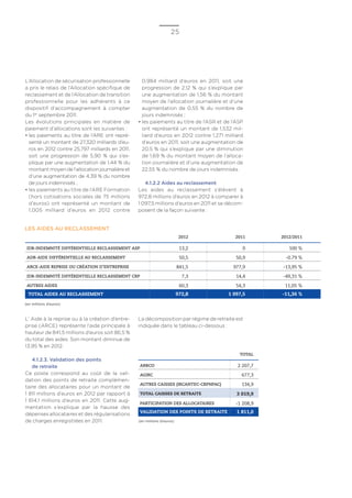 L'Assurance chômage en 2012 : Rapport financier