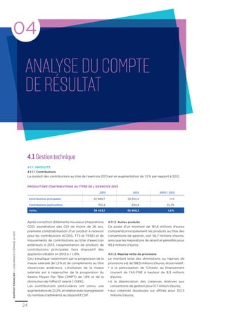 24
RAPPORTFINANCIER–L’ASSURANCECHÔMAGEen2013
4.1 Gestion technique
4.1.1. Produits
4.1.1.1. Contributions
Le produit des contributions au titre de l’exercice 2013 est en augmentation de 1,5 % par rapport à 2012.
Après correction d’éléments nouveaux (majorations
CDD, exonération des CDI de moins de 26 ans,
première comptabilisation d’un produit à recevoir
pour les contributions ACOSS, TTS et TESE) et de
mouvements de contributions au titre d’exercices
antérieurs à 2013, l’augmentation de produits de
contributions principales hors dispositif des
apprentis s’établit en 2013 à + 1,13%.
Ceci s’explique notamment par la progression de la
masse salariale de 1,2 % et de compléments au titre
d’exercices antérieurs. L’évolution de la masse
salariale est à rapprocher de la progression du
Salaire Moyen Par Tête (SMPT) de 1,8% et de la
diminution de l’effectif salarié (-0,6%).
Les contributions particulières ont connu une
augmentationde22,2 %,enrelationaveclaprogression
du nombre d’adhérents au dispositif CSP.
4.1.1.2. Autres produits
Ce poste d’un montant de 161,8 millions d’euros
comprend principalement les produits au titre des
conventions de gestion, soit 56,7 millions d’euros,
ainsi que les majorations de retard et pénalités pour
93,2 millions d’euros.
4.1.1.3. Reprise nette de provisions
Le montant total des diminutions ou reprises de
provisions est de 198,5 millions d’euros, et est relatif :
• à la participation de l’Unédic au financement
courant de l’AS-FNE à hauteur de 8,3 millions
d’euros,
•	à la dépréciation des créances relatives aux
conventions de gestion pour 0,7 million d’euros,
•	aux créances douteuses sur affiliés pour 152,5
millions d’euros,
2013 2012 2013 / 2012
Contributions principales 32 689,7 32 333,4 1,1 %
Contributions particulières 763,4 624,8 22,2%
TOTAL 33 453,1 32 958,2 1,5 %
Analyseducompte
derésultat
04
produit des contributions au titre de l’exercice 2013
 