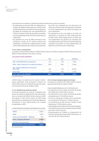 26
RAPPORTFINANCIER–L’ASSURANCECHÔMAGEen2013
2013 2012 2013/2012
ADR - Aide différentielle au reclassement 54,7 50,5 8,32%
ARCE - Aide à la reprise ou à la création d'entreprise 735,6 841,5 -12,58%
IDR - Indemnité différentielle reclassement :
ASP et CRP 29,2 20,5 42,44%
Autres aides 74,4 60,3 21,72%
Total aides au reclassement 892,9 972,8 -8,21%
(en millions d’euros)
Analysedu compte
derésultat
04
L’ARCE (Aide à la reprise ou à la création d’entre-
prise) représente l’aide principale à hauteur de
735,6 millions d’euros soit 82,4% du total des aides.
Son montant diminue de 12,58% en 2013.
4.1.2.3. Validation des points de retraite
Ce poste correspond au coût de la validation des
points de retraite complémentaire des allocataires
pour un montant de 1 840,6 millions d’euros en 2013
par rapport à 1 811 millions d’euros en 2012. Cette
augmentation s’explique par la hausse des dépenses
allocataires et des régularisations de charges
enregistrées en 2013.
La décomposition par régime de retraite est la suivante :
4.1.2.4. Autres charges de gestion technique
Ce poste d’un montant de 3 658,2 millions d’euros
augmente de 9,31% par rapport à 2012.
Les principales dépenses sont constituées par :
•	les admissions en non-valeur et remises de dettes
des affiliés pour 275,9 millions d’euros,
•	les admissions en non-valeur et remises de dettes
allocataires pour 73,8 millions d’euros,
•	la prise en charge par l’Unédic de la contribution
aux conventions FNE pour 5,1 millions d’euros,
•	La contribution de 10% due par l’Unédic à Pôle
emploi pour 3 137,8 millions d’euros,
•	la participation de l’Unédic aux frais d’accompagne-
ment CSP (Convention de sécurisation professionnelle)
pour 105,7 millions d’euros,
•	la participation de l’Unédic au financement de
l’Activité partielle de longue durée (APLD) pour un
montant de 47,3 millions d’euros.
(en millions d’euros)
ARRCO 2 359,6
AGIRC 644,9
Autres caisses (IRCANTEC - CRPNPAC) 112,4
Total caisses de retraite 3 116,9
Participation des allocataires -1 276,3
Validation des points de retraite 1 840,6
Les évolutions principales en matière de paiement d’allocation sont les suivantes :
•	les paiements au titre de l’ARE ont représenté un
montant de 28,653 milliards d’euros en 2013 contre
27,320milliardsd’eurosen2012,soituneprogression
de 4,88 % qui s’explique par une augmentation de
1,70 % du montant moyen de l’allocation journalière
et d’une augmentation de 3,13 % du nombre de jours
indemnisés,
•	les paiements au titre de l’ARE Formation (hors
cotisations sociales de 75 millions d’euros) ont
représenté un montant de 1 milliard d’euros en 2013
contre1,005milliardd’eurosen2012,soitunediminution
de 0,44 % qui s’explique par une diminution de
2,87 %dumontantmoyendel’allocationjournalière
et d’une augmentation de 2,50 % du nombre de
jours indemnisés,
•	les paiements au titre de l’ASR et de l’ASP ont
représenté un montant de 1,923 milliard d’euros
en 2013 contre 1,532 milliard d’euros en 2012, soit
une augmentation de 25,56 % qui s’explique par
une augmentation de 0,74 % du montant moyen de
l’allocation journalière et d’une augmentation de
24,63 % du nombre de jours indemnisés.
4.1.2.2. Aides au reclassement
Les aides au reclassement s’élèvent à 892,9 millions d’euros en 2013 à comparer à 972,8 millions d’euros en
2012 et se décomposent de la façon suivante :
Les aides au reclassement
 