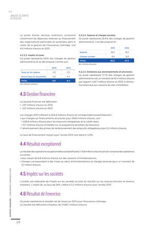 28
RAPPORTFINANCIER–L’ASSURANCECHÔMAGEen2013
Le poste Autres services extérieurs comprend
notamment les dépenses relatives au financement
des organisations patronales et syndicales dans le
cadre de la gestion de l’Assurance chômage, soit
4,0 millions d’euros en 2013.
4.2.2.3. Impôts et taxes
Ce poste représente 5,8 % des charges de gestion
administrative et se décompose comme suit :
4.2.2.4. Salaires et charges sociales
Ce poste représente 25,9 % des charges de gestion
administrative. Il se décompose en :
4.2.2.5. Dotations aux amortissements et provisions
Ce poste représente 17,7 % des charges de gestion
administrative soit un montant de 18,4 millions d’euros
par rapport à 24,7 millions d’euros en 2012, la diminu-
tion étant due aux cessions de sites immobiliers.
4.3 Gestion financière
Le résultat financier est déficitaire :
•	-237 millions d’euros en 2012,
•	-227 millions d’euros en 2013.
Les charges 2013 s’élèvent à 254,6 millions d’euros et correspondent essentiellement :
•	aux charges sur financements structurés pour 249,5 millions d’euros, soit :
•	239,8 millions d’euros pour les emprunts obligataires et le crédit relais,
•	9,7 millions d’euros d’intérêts sur le programme de billets de trésorerie,
•	l’amortissement des primes de remboursement des emprunts obligataires pour 5,2 millions d’euros.
Le taux de financement moyen pour l’année 2013 s’est élevé à 1,23%.
4.4 Résultat exceptionnel
Lerésultatdesopérationsexceptionnellesestbénéficiaire(+8,8millionsd’euros)etestcomposédesopérations
suivantes :
•	plus-values de 8,9 millions d’euros sur des cessions d’immobilisations,
•	charges correspondant à des mises au rebut d’immobilisations et charges diverses pour un montant de
0,1 million d’euros.
4.5 Impôts sur les sociétés
L’Unédic est redevable de l’impôt sur les sociétés au titre du résultat sur les revenus fonciers et revenus
mobiliers. L’impôt dû, au taux de 24%, s’élève à 3,2 millions d’euros pour l’année 2013.
4.6 Résultat de l’exercice
Ce poste représente le résultat net de l’exercice 2013 pour l’Assurance chômage.
Le résultat est déficitaire à hauteur de 3 646,7 millions d’euros.
(en millions d’euros)
(en millions d’euros)
2013 2012
Taxes sur les salaires 2,0 2,0
Autres taxes et versements 4,0 4,4
TOTAL 6,0 6,4
2013 2012
Salaires 18,0 18,5
Charges sociales 8,9 8,9
TOTAL 26,9 27,4
Analysedu compte
derésultat
04
 