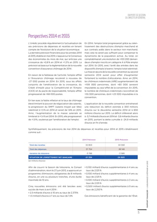 5
RAPPORTFINANCIER–L’ASSURANCECHÔMAGEen2013
Perspectives 2014 et 2015
L’Unédic procède régulièrement à l’actualisation de
ses prévisions de dépenses et recettes en tenant
compte de l’évolution de la situation économique.
La dernière prévision financière pour les années 2014
et2015,établieenmai2014,s’appuiesurleConsensus
des économistes du mois de mai, qui anticipe une
croissance de +0,8 % en 2014 et +1,3 % en 2015. La
prévision se base sur la règlementation de la nouvelle
convention d’assurance chômage de 2014.
En raison de la faiblesse de l’activité, l’emploi affilié
à l’Assurance chômage reculerait à nouveau de
-27 000 postes en 2014. En 2015, sous les effets
conjoints de l’amélioration de la croissance, du
Crédit d’Impôt pour la Compétitivité et l’Emploi
(CICE) et du pacte de responsabilité, l’emploi affilié
progresserait de +66 000 postes.
En lien avec la faible inflation et le taux de chômage
élevé limitant le pouvoir de négociation des salariés,
la progression du SMPT (salaire moyen par tête)
ralentirait à 1,5 % en 2014 et serait de 1,8% en 2015.
Ainsi, l’augmentation de la masse salariale se
limiterait à +1,4 % en 2014. En 2015, elle progresserait
de +1,9 %, soutenue par l’amélioration de l’emploi.
En 2014, l’emploi total progresserait grâce au ralen-
tissement des destructions d’emploi marchand et
aux contrats aidés dans le secteur non marchand,
mais cela ne serait pas suffisant pour compenser le
dynamisme de la population active. Au total, on
comptabiliserait une évolution de +103 200 deman-
deurs d’emploi inscrits en catégorie A à Pôle emploi
sur 2014. En 2015, avec l’arrêt des entrées dans les
dispositifs d’emploi d’avenir, l’emploi total ralentirait.
Lamiseenœuvredelanouvelleconventionausecond
semestre 2014 aurait pour effet d’augmenter
fortement le nombre d’allocataires. Ainsi, en 2014,
les chômeurs indemnisés (ARE) augmenteraient de
+109  000  personnes, dont +83 000 seraient
imputables au seul effet de la convention. En 2015,
le nombre de chômeurs indemnisés s’accroîtrait de
+55 000 personnes, dont +23 000 imputables à la
convention.
L’application de la nouvelle convention entraînerait
une réduction du déficit estimée à 300 millions
d’euros sur le deuxième semestre 2014 et à 830
millions d’euros sur 2015. Le déficit s’élèverait alors
à-3,7milliardsd’eurosen2014et-3,6 milliardsd’euros
en 2015, portant la dette cumulée à -24,9 milliards
d’euros en fin d’année.
Afin de couvrir le besoin de trésorerie, le Conseil
d’administration, réuni le 27 juin 2013, a approuvé un
programme d’émissions obligataires de 8 milliards
d’euros, en une ou plusieurs tranches, d’une durée
maximale de 10 ans.
Cinq nouvelles émissions ont été lancées avec
succès de mars à avril 2014 :
• 2,5 milliards d’euros à 10 ans au taux de 2,375%
• 1,5 milliard d’euros à 7 ans au taux de 1,5%
•	0,150 milliard d’euros supplémentaires à 4 ans au
taux de 2,125 %
•	0,100 milliard d’euros supplémentaires à 4 ans au
taux de 2,125 %
•	0,100 milliard d’euros supplémentaires à 3 ans au
taux de 2,125 %
•	0,500 milliard d’euros supplémentaires à 9 ans au
taux de 2,250 %
Ces émissions bénéficient de la garantie de l’État.
Synthétiquement, les prévisions de mai 2014 de dépenses et recettes pour 2014 et 2015 s’établiraient
comme suit :
2014 Prévision 2015 Prévision
Total des recettes 33 803 34 559
Total des dépenses 37 754 38 148
Variation de trésorerie -3 746 -3 589
Situation de l’endettement net bancaire -21 334 -24 923
(en millions d’euros)
rapportdegestion
du directeur général
 