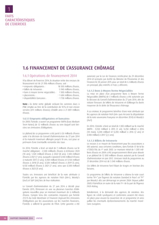 RAPPORT FINANCIER 201414 UNÉDIC
1.6 FINANCEMENT DE L’ASSURANCE CHÔMAGE
1.6.1 Opérations de financement 2014
À la clôture de l’exercice 2014, la situation nette des encours de
financement est de 21 398 millions d’euros, soit :
• emprunts obligataires : 18 500 millions d’euros,
• billets de trésorerie : 5 040 millions d’euros,
• bons à moyen terme négociables :  1 300 millions d’euros,
• placements : - 1 684 millions d’euros,
• disponibilités bancaires :  - 1 758 millions d’euros.
Note : la dette nette globale incluant les sommes dues à
Pôle emploi au titre de la contribution de 10 % et non encore
versées (411 millions d’euros) s’établit ainsi à 21 809 millions
d’euros.
1.6.1.1 Emprunts obligataires et bancaires
En 2009, l’Unédic a ouvert un programme EMTN (Euro Medium
Term Notes) de 12 milliards d’euros au sein duquel sont lan-
cées ses émissions d’obligations.
Le plafond de ce programme a été porté à 26 milliards d’euros
suite à la décision du Conseil d’administration du 27 juin 2014
et la maturité maximum allongée jusqu’à 10 ans, ceci pour se
prémunir d’une éventuelle remontée des taux.
En 2014, l’Unédic a levé un total de 7 milliards d’euros sur le
marché obligataire : 2,500 milliards d’euros à échéance 2024
(10 ans), 1,500 milliard d’euros à 2022 (8 ans), 1,500 milliard
d’euros à 2021 (7 ans), auxquels s’ajoutent 0,100 milliard d’euros
à maturité 2017 (3 ans), 0,100 milliard d’euros et 0,150 milliard
d’euros à 2018 (4 ans), 0,500 milliard d’euros à 2019 (5 ans),
0,150 milliard d’euros à 2021 (7 ans), ainsi que 0,500 milliard
d’euros à 2023 (9 ans).
Toutes ces émissions ont bénéficié de la note attribuée à
l’Unédic par les agences de notation Fitch (AA+), Moody’s
(Aa1) et SP (AA) lors de leur réalisation.
Le Conseil d’administration du 27 juin 2014 a décidé pour
l’année 2015, l’émission en une ou plusieurs tranches d’obli-
gations nouvelles pour un montant maximum de 6 milliards
d’euros. Compte tenu des contraintes imposées par l’article
213-15 du Code Monétaire et Financier régissant les émissions
d’obligations par les associations sur les marchés financiers,
l’Unédic a sollicité la garantie de l’État. Cette garantie a été
autorisée par la Loi de Finances rectificative du 29 décembre
2014 et octroyée par Arrêté du Ministre de l’Économie et des
Finances le 28 janvier 2015 pour un total de 6 milliards d’euros
en principal, plus intérêts et frais y afférents.
1.6.1.2 Bons à Moyen Terme Négociables
La mise en place d’un programme Bons à Moyen Terme
Négociables (BMTN) de 3 milliards d’euros a été autorisée par
la décision du Conseil d’administration du 27 juin 2014, afin de
réduire l’encours de billets de trésorerie et d’allonger la durée
moyenne de la dette de l’Assurance chômage.
À sa création, le programme bénéfice d’une note attribuée par
les agences de notation Fitch (AA+ puis AA avec la dégradation
de la note souveraine française en décembre 2014) et Moody’s
(Aa1).
En 2014, L’Unédic a levé un total de 1,300 milliard sur le marché
BMTN : 0,550 milliard à 2015 (1 an), 0,250 milliard à 2016
(18 mois), 0,200 milliard et 0,200 milliard à 2016 (2 ans) et
0,100 milliard à 2017 (2,5 ans).
1.6.1.3 Billets de trésorerie
Le recours à ce moyen de financement pour les associations a
été autorisé, sous certaines conditions, dans l’article 37 de la loi
n°2003-706 du 1er
août 2003. Le montant initial de 1 200 mil-
lions d’euros en 2004 a été progressivement élevé pour aboutir
à un plafond de 12 000 millions d’euros autorisé par le Conseil
d’administration en juin 2012. L’encours total du programme au
31 décembre 2014 est de 5 040 millions d’euros.
Ces billets de trésorerie font l’objet de tirages en fonction des
besoins.
Ce programme de billets de trésorerie a obtenu la note court
terme “A1+” par l’agence de notation Standard  Poor’s et “P1”
par Moody’s dès son démarrage en janvier 2004. Depuis juillet
2009, il bénéficie en outre de la note F1+ de la part de l’Agence
Fitch Rating.
Initialement, à la demande des agences de notation, des
lignes de crédit syndiquées et confirmées avaient été mises
en place pour assurer la couverture de ce programme et ainsi
pallier les éventuels dysfonctionnements du marché moné-
taire européen.
FAITS
CARACTÉRISTIQUES
DE L’EXERCICE
1
 