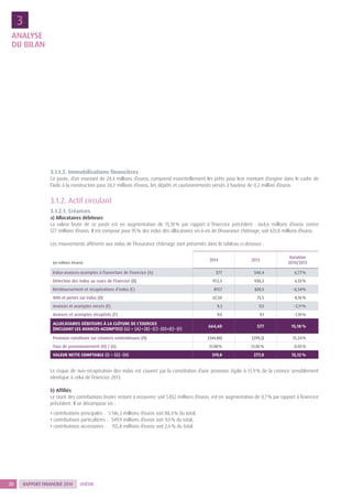 RAPPORT FINANCIER 201420 UNÉDIC
(en millions d’euros)
2014 2013
Variation
2014/2013
Indus-avances-acomptes à l’ouverture de l’exercice (A) 577 540,4 6,77 %
Détection des indus au cours de l’exercice (B) 972,5 930,2 4,55 %
Remboursement et récupérations d’indus (C) 817,7 820,5 - 0,34 %
ANV et pertes sur indus (D) 67,50 73,5 - 8,16 %
Avances et acomptes versés (E) 9,3 9,5 - 2,11 %
Avances et acomptes récupérés (F) 9,0 9,1 - 1,10 %
ALLOCATAIRES DÉBITEURS À LA CLÔTURE DE L’EXERCICE
(INCLUANT LES AVANCES-ACOMPTES) (G) = (A) + (B) - (C) - (D)+(E) - (F)
664,60 577 15,18 %
Provision constituée sur créances contentieuses (H) (344,80) (299,2) 15,24 %
Taux de provisionnement (H) / (G) 51,88 % 51,85 % 0,05 %
VALEUR NETTE COMPTABLE (I) = (G) - (H) 319,8 277,8 15,12 %
3.1.1.2. Immobilisations financières
Ce poste, d’un montant de 24,4 millions d’euros, comprend essentiellement les prêts pour leur montant d’origine dans le cadre de
l’aide à la construction pour 24,2 millions d’euros, les dépôts et cautionnements versés à hauteur de 0,2 million d’euros.
3.1.2. Actif circulant
3.1.2.1. Créances
a) Allocataires débiteurs
La valeur brute de ce poste est en augmentation de 15,18 % par rapport à l’exercice précédent  : 664,6 millions d’euros contre
577 millions d’euros. Il est composé pour 95 % des indus des allocataires vis-à-vis de l’Assurance chômage, soit 631,8 millions d’euros.
Les mouvements afférents aux indus de l’Assurance chômage sont présentés dans le tableau ci-dessous :
Le risque de non-récupération des indus est couvert par la constitution d’une provision égale à 51,9 % de la créance sensiblement
identique à celui de l’exercice 2013.
b) Affiliés
Le stock des contributions brutes restant à recouvrer, soit 5 852 millions d’euros, est en augmentation de 0,7 % par rapport à l’exercice
précédent. Il se décompose en :
• contributions principales : 	5 146,3 millions d’euros soit 88,4 % du total,
• contributions particulières : 	549,9 millions d’euros soit 9,0 % du total,
• contributions accessoires : 	 155,8 millions d’euros soit 2,6 % du total.
ANALYSE
DU BILAN
3
 