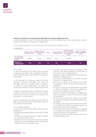 RAPPORT FINANCIER 201422 UNÉDIC
3.1.2.2. État
Ce poste, d’un montant de 19,8 millions d’euros, représente
un montant dû par l’État au titre de dispositifs antérieurs à
l’année 2009 gérés pour le compte de l’État et non transférés
à Pôle emploi.
La forte diminution de ce montant par rapport aux exercices
précédents correspond à l’annulation d’une créance de
69,8 millions d’euros vis-à-vis de l’État relative à la validation,
en matière de retraite complémentaire, des périodes de
chômage des intermittents du spectacle indemnisées par l’État.
L’Unédic, qui était opérateur pour le compte de l’État jusqu’à
la fusion entre l’Anpe et les Assédic, avait inscrit ce même
montant dans ses comptes en dettes vis-à-vis de l’Agirc et de
l’Arrco (Note 3.2.4.5 Autres dettes).
L’Unédic ne pouvant plus être opérateur pour le compte de
l’État à dater de la fusion et de la création de Pôle emploi, ces
deux montants ont été extournés.
3.1.2.3. Autres créances
Ce poste, d’un montant de 570,1 millions d’euros, comprend
principalement :
• les dispositifs participatifs EJEN/ASP à recevoir pour 0,7 million
d’euros ;
• un produit à recevoir de l’État à titre de solde du dispositif
CA - CAE pour 16,2 millions d’euros ;
• un produit à recevoir au titre du remboursement par les États
membres, à la France, des allocations versées aux travailleurs
frontaliers français de 287,3 millions d’euros ;
• un produit à recevoir au titre de la participation de l’État
concernant “l’ARE différé” applicable aux bénéficiaires de
l’annexe 8 et 10 pour 25,5 millions d’euros ;
• un produit à recevoir de Pôle emploi au titre des employeurs
publics pour 67 millions d’euros ;
• une créance sur les établissements en convention de gestion
à hauteur de 14,5 millions d’euros ;
• une créance sur Monaco de 7,6 millions d’euros relative
aux opérations courantes du domaine Recouvrement des
contributions ;
• une créance sur l’Acoss de 59,6 millions d’euros correspondant
au solde des contributions versées par les employeurs au
cours du mois de décembre à reverser à l’Unédic ;
• une créance sur Saint-Pierre et Miquelon de 0,8 million d’euros
relative aux opérations courantes du domaine Recouvrement
des contributions ;
• une créance sur la CCMSA de 12,2 millions d’euros relative
aux opérations courantes du domaine Recouvrement des
contributions ;
• une créance sur l’État concernant l’exonération des armateurs
de 0,6 million d’euros relative aux opérations courantes du
domaine Recouvrement des contributions ;
• une créance sur l’État concernant l’exonération des apprentis
de 73,3 millions d’euros relative aux opérations courantes du
domaine Recouvrement des contributions ;
• une créance sur l’AGS de 4,5 millions d’euros au titre des frais
de gestion refacturés à l’AGS.
Impacts des corrections sur la provision pour dépréciation des créances contentieuses Acoss
Le stock de dépréciations corrigé fin 2013 pour l’Unédic passe ainsi de 825,7 millions d’euros à 728,6 millions d’euros, l’impact à
l’ouverture des comptes est une baisse de 97,1 millions d’euros.
Le taux de dépréciation 2013 est ainsi révisé à la baisse de 9,5 points (passant de 80,8 % à 71,3 %).
(en millions d’euros)
Provision créances
contentieuses 2013
Provision créances
contentieuses 2013
corrigées
Impact
Provision créances
contentieuses 2014
Variation provision
créances contentieuses
compte 2014/2013
corrigée
Compte de résultat :
dotation comptabilisée
en 2014
Taux de provision
Unédic Assurance
chômage
80,80 % 71,30 % - 9,5 points 72,5 % + 1,2 point
MONTANT DE
LA DÉPRÉCIATION
825,7 728,6 - 97,1 869 140,4 43,3
ANALYSE
DU BILAN
3
 