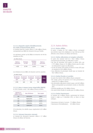 RAPPORT FINANCIER 201426 UNÉDIC
3.2.3.2. Emprunts auprès d’établissements
de crédit et financements divers
Le montant total de ce poste s’élève à 5 040 millions d’euros,
correspondant aux billets de trésorerie émis par l’Unédic.
Les opérations portant sur les billets de trésorerie ont été les
suivantes en 2014 :
(en millions d’euros)
Stock au
01/01/2014
Émissions
en 2014
Rembour-
sements
en 2014
Stock au
31/12/2014
6 920 22 790 24 670 5 040
Les échéances de ces billets de trésorerie sont les suivantes :
(en millions d’euros)
Au cours du
1er
trimestre
2015
Au cours du
2e
trimestre
2015
Au cours du
3e
trimestre
2015
Au cours du
4e
trimestre
2015
TOTAL
2 885 660 550 945 5 040
3.2.3.3. Bons à moyen terme négociable (BMTN)
En 2014, l’Unédic a émis 1 300 millions d’euros de BMTN.
Montant en
millions d’euros
Date d’échéance Taux coupon
550 09/10/2015 0,08 %
250 08/04/2016 0,11 %
200 26/09/2016 0,13 %
200 27/10/2016 0,13 %
100 24/05/2017 0,12 %
À fin décembre, les intérêts courus représentent 0,29 million
d’euros.
3.2.3.4. Concours bancaires courants
Le montant des découverts bancaires s’élève à 1,7 million
d’euros à la clôture de l’exercice.
3.2.4. Autres dettes
3.2.4.1. Dettes affiliés
Ce poste, à hauteur de 135,7 millions d’euros, correspond
aux sommes reçues des employeurs et qui n’ont pas pu être
affectées à des créances à la clôture de l’exercice.
3.2.4.2. Dettes allocataires et comptes rattachés
Ce poste d’un montant total de 2 856,1 millions d’euros
correspond pour l’essentiel, aux allocations à payer :
• du mois de décembre 2014 payées en janvier 2015, soit
2 779 millions d’euros et 49 millions d’euros pour les aides
au reclassement à payer aux allocataires,
• au titre de l’année 2014 payées en février et mars 2015 pour
un montant de 142,8 millions d’euros,
• sous déduction du précompte retraite pour un montant de
120,7 millions d’euros.
3.2.4.3. Dettes fiscales et sociales
Ce poste d’un total de 148,3 millions d’euros comprend :
• les congés, primes de vacances et 13e
mois provisionnés à
hauteur de 2,9 millions d’euros,
• les précomptes allocataires restant à payer, soit 48,9 millions
d’euros correspondant aux prestations versées en décembre
2014,
• l’activité partielle pour 91,8 millions d’euros,
• les autres dettes fiscales et sociales pour 4,6 millions d’euros.
3.2.4.4. Dettes fournisseurs
Le montant de 8 millions d’euros, représentant les factures
restant à régler au 31 décembre 2014, se divise en deux
rubriques :
• fournisseurs de biens et services :	7,7 millions d’euros
• fournisseurs d’immobilisations :	 0,3 million d’euros
ANALYSE
DU BILAN
3
 