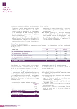 RAPPORT FINANCIER 201430 UNÉDIC
Les évolutions principales en matière de paiement d’allocation sont les suivantes :
• les paiements au titre de l’ARE ont représenté un montant
de 29,032 milliards d’euros en 2014 contre 28,653 milliards
d’euros en 2013, soit une progression de 1,32 % qui s’explique
par une augmentation de 1,42 % du montant moyen de
l’allocation journalière et une diminution de 0,10 % du
nombre de jours indemnisés,
• les paiements au titre de l’ARE Formation (hors cotisations
sociales de 71 millions d’euros) ont représenté un montant de
1,009 milliard d’euros en 2014 contre 1,000 milliard d’euros en
2013, soit une augmentation de 0,90 % qui s’explique par une
augmentation de 0,30 % du montant moyen de l’allocation
journalière et d’une augmentation de 0,60 % du nombre de
jours indemnisés,
• les paiements au titre de l’ASR et de l’ASP ont représenté
un montant de 1,965 milliard d’euros en 2014 contre 1,909
milliard d’euros en 2013, soit une augmentation de 2,93 %
qui s’explique par une augmentation de 2,46 % du montant
moyen de l’allocation journalière et une augmentation de
0,39 % du nombre de jours indemnisés.
4.1.2.2. Aides au reclassement
Les aides au reclassement s’élèvent à 858,6 millions d’euros en 2014 à comparer à 892,9 millions d’euros en 2013 et se décomposent
de la façon suivante :
L’Aide à la reprise ou à la création d’entreprise (ARCE) représente
l’aide principale à hauteur de 720,2 millions d’euros, soit 83,9 %
du total des aides. Son montant diminue de 2,09% en 2014.
4.1.2.3. Validation des points de retraite
Ce poste correspond au coût de la validation des points de
retraite complémentaire des allocataires pour un montant de
1 897,1 millions d’euros en 2014 par rapport à 1 840,6 millions
d’euros en 2013. Cette augmentation s’explique par la hausse
des dépenses allocataires et des régularisations de charges
enregistrées en 2014.
La décomposition par régime de retraite est la suivante :
TOTAL
Arrco 2 437,2
Agirc 652,8
Autres caisses (Ircantec - CRPNPAC) 109,2
TOTAL CAISSES DE RETRAITE 3 199,2
Participation des allocataires - 1 302,1
VALIDATION DES POINTS DE RETRAITE 1 897,1
4.1.2.4. Autres charges de gestion technique
Ce poste d’un montant de 3 737 millions d’euros augmente de
2,15 % par rapport à 2013.
Les principales dépenses sont constituées par :
• les admissions en non-valeur et remises de dettes des affiliés
pour 288,3 millions d’euros,
• les admissions en non-valeur et remises de dettes allocataires
pour 67,6 millions d’euros,
• la prise en charge par l’Unédic de la contribution aux
conventions FNE pour 3,2 millions d’euros,
• La contribution de 10% due par l’Unédic à Pôle emploi pour
3 187,1 millions d’euros,
• la participation de l’Unédic aux frais d’accompagnement CSP
pour 93,8 millions d’euros,
• la participation de l’Unédic au financement de l’Activité
partielle de longue durée (APLD) pour un montant de
86,6 millions d’euros.
(en millions d’euros) 2014 2013 2014/2013
IDR - Indemnité différentielle de reclassement ASP 30,2 28,9 4,50 %
ADR - Aide différentielle de reclassement 57,2 54,7 4,57 %
ARCE - Aide à la reprise ou à la création d‘entreprise 720,2 735,6 - 2,09 %
IDR - Indemnité différentielle de reclassement CRP 0,0 0,3 -  100,00 %
Autres aides 51,0 73,4 - 30,52 %
TOTAL AIDES AU RECLASSEMENT 858,6 892,9 - 4 %
ANALYSE
DU COMPTE
DE RÉSULTAT
4
 