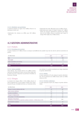 31UNÉDIC
4
4.1.2.5. Dotations aux provisions
Le total des dotations est égal à 102,9 millions d’euros et se
décompose comme suit :
• dépréciation des créances sur affiliés pour 49,9 millions
d’euros,
• dépréciation des indus allocataires pour 46 millions d’euros,
• dépréciation pour risques et charges à hauteur de 7 millions
d’euros qui concerne notamment la provision pour litiges
Acoss de 6,8 millions d’euros, la provision pour risques et
charges Pôle emploi de 0,2 million d’euros.
4.2.1.2. Autres produits
Cette rubrique, d’un montant total de 15,3 millions d’euros,
représente principalement le loyer versé par Pôle emploi dans
le cadre de la mise à disposition du patrimoine immobilier de
l’Assurance chômage.
4.2.2. Charges
Le montant des charges s’élève à 109,4 millions d’euros en
2014 et augmente de 5,2 % par rapport à l’année 2013. L’amor-
tissement du parc immobilier (253 sites au 31 décembre 2014),
son entretien et sa gestion constituent une charge importante
de gestion administrative
4.2.2.1. Achats
Ce poste représente 0,7 % des charges de gestion administra-
tive, soit un montant de 0,8 million d’euros contre 0,8 million
d’euros en 2013.
4.2.2.2. Services extérieurs
Ce poste représente 48,8 % des charges de gestion adminis-
trative.
ANALYSE
DU COMPTE
DE RÉSULTAT
(en millions d’euros) 2014 2013
Travaux et services rendus par des tiers 7,1 8,7
Autres services extérieurs 4,7 7,5
Locations immobilières 3,0 2,9
Transport et déplacements 1,3 1,2
Frais postaux et de télécommunications 0,4 0,4
Honoraires et frais d’actes
(dont dépenses de financement des organisations syndicales et patronales : 3,9 millions d’euros en 2013)
22,1 20,3
Frais bancaires et postaux 11,2 7,2
Divers 3,7 3,6
TOTAL 53,5 51,8
4.2 GESTION ADMINISTRATIVE
4.2.1. Produits
4.2.1.1. Prestations de services
Ce poste à hauteur de 51 millions d’euros se compose essentiellement des produits reçus des tiers dans le cadre de conventions de
gestion :
(en millions d’euros) 2014 2013
AGS 48,6 43,6
Pôle emploi 2,3 2,5
Autres conventions avec des tiers - -
Autres prestations de services 0,1 0,1
TOTAL 51,0 46,2
 