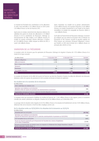 RAPPORT FINANCIER 20144 UNÉDIC
VARIATION DE LA TRÉSORERIE
La variation nette de trésorerie pour les opérations de l’Assurance chômage est négative à hauteur de 3 723 millions d’euros et se
traduit de la façon suivante :
Le montant de l’excédent des contributions sur les allocations
et aides reste favorable à 1,76 milliard d’euros en 2014 contre
1,74 milliard d’euros au titre de l’exercice 2013.
Après prise en compte, notamment des dépenses relatives à la
validation des points de retraite des allocataires (- 1,9 milliard
d’euros) et de la contribution de l’Assurance chômage au
fonctionnement de Pôle emploi (- 3,19 milliards d’euros), le
résultat de gestion technique devient déficitaire à hauteur
de 3,33 milliards d’euros, stable comparé au déficit de 2013, à
savoir 3,40 milliards d’euros.
Après imputation du résultat de la gestion administrative
(- 0,03 milliard d’euros), de la gestion financière (- 0,30 milliard
d’euros), du résultat exceptionnel et de l’impôt sur les loyers
immobiliers, le résultat net comptable de l’exercice s’élève à
- 3,66 milliards d’euros.
Sur le plan du financement de l’Assurance chômage, il convient
de souligner que par arrêté du 28 janvier 2015, le Ministre de
l’Économie et des Finances accorde la garantie explicite de
l’État français aux émissions d’emprunt obligataire à lancer
par l’Unédic en 2015 dans la limite de 6 milliards d’euros en
principal, plus intérêts et frais.
(en millions d’euros) 31 décembre 2013 31 décembre 2014 Variation
Emprunts obligataires - 13 650 - 18 500 - 4 850
Billets de trésorerie - 6 920 - 5 040 1 880
Bons à moyen terme négociables - 1 300 - 1 300
Découvert 0 - 2 - 2
Placements 940 1 684 744
Disponibilités bancaires 1 955 1 760 - 195
TOTAL - 17 675 - 21 398 - 3 723
La variation de trésorerie est le reflet de la perte de l’exercice qui doit être financée à hauteur du delta des éléments non décaissés
(dotations nettes de reprises de provisions) et de la variation du besoin en fonds de roulement.
Du résultat net à la variation de la trésorerie
(en millions d’euros)
PERTE COMPTABLE DE L’EXERCICE 2014 (3 656)
Opérations sans incidences sur la trésorerie
(dotations nettes de reprises de provisions aux amortissements et provisions)
(36)
Augmentation du besoin en Fonds de roulement d’activité (dégrade la trésorerie) (31)
VARIATION DE TRÉSORERIE 2014/2013 (3 723)
La situation nette qui correspond à l’addition du résultat de l’exercice de - 3 656 millions d’euros et des apports, pertes et excédents
cumulés des années antérieures se dégrade à hauteur de 20 756 millions d’euros au 31 décembre 2014.
Le passage entre la situation nette négative de 20 756 millions d’euros et la situation de l’endettement net de 21 399 millions d’euros,
déduction faite de la trésorerie à l’actif du bilan s’explique comme suit :
De la situation nette au 31/12/2014 à la situation de la trésorerie au 31/12/14
(en millions d’euros)
SITUATION NETTE AU 31/12/2014 (20 756)
Opérations sans incidences sur la trésorerie
(capacité de financement représentée par le cumul des amortissements et provisions au 31/12/2014)
1 977
Actif immobilisé brut au 31/12/2014 (447)
Besoin de trésorerie représenté par le financement de l’excédent des créances d’exploitation
sur les dettes d’exploitation
(2 519)
Ressource de trésorerie liée aux intérêts courus sur emprunt et à l’étalement des charges financières à répartir
(primes d’émission, intérêts courus,…)
346
SITUATION NETTE DE TRÉSORERIE AU 31/12/2014 (21 399)
RAPPORT
DE GESTION
DU DIRECTEUR
GÉNÉRAL
 