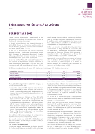 5UNÉDIC
RAPPORT
DE GESTION
DU DIRECTEUR
GÉNÉRAL
ÉVÉNEMENTS POSTÉRIEURS À LA CLÔTURE
Néant.
PERSPECTIVES 2015
L’Unédic procède régulièrement à l’actualisation de ses
prévisions de dépenses et recettes en tenant compte de
l’évolution de la situation économique.
La dernière prévision financière pour l’année 2015, établie en
janvier 2015, s’appuie sur le Consensus des économistes du
mois de décembre, qui anticipe une croissance de + 0,8 % sur
2015 et une inflation limitée à + 0,6 %.
En 2015, sous les effets conjoints de la croissance légèrement
améliorée, du Crédit d’impôt pour la compétitivité et l’emploi
(CICE) et du pacte de responsabilité, les créations d’emplois
affiliés reprendraient dès le second semestre. Au total, sur
l’ensemble de l’année, 23 000 postes seraient créés.
En lien avec la faible inflation et le taux de chômage élevé limi-
tant le pouvoir de négociation des salariés, la progression du
salaire moyen par tête ralentirait à + 1,0 % en 2015. Ainsi, l’aug-
mentation annuelle de la masse salariale se limiterait à + 0,75 %.
En 2015, la faible croissance limiterait la progression de l’emploi
total, qui serait alors insuffisante pour compenser la hausse de
la population active : le chômage poursuivrait sa hausse. Sur les
listes de Pôle emploi, cela se traduirait par 104 000 inscriptions
supplémentaires en catégorie A sur l’année.
En lien avec le nombre croissant de demandeurs d’emploi et
avec la montée en charge des effets de la convention 2014
qui élargit l’accès à l’indemnisation, le nombre de chômeurs
indemnisés par l’Assurance chômage (ARE) continuerait à
s’accroître en 2015 : + 90 000 personnes sur l’année, dont
+ 25 000 imputables à la convention du 14 mai 2014.
La variation de trésorerie de l’Assurance chômage présenterait
alors un déficit de - 4,4 milliards d’euros en 2015, portant la
dette cumulée à - 25,9 milliards d’euros en fin d’année. En
l’absence des effets de la convention 2014, la dette aurait été
supérieure de 1,1 milliard d’euros fin 2015.
Plusieurs évolutions réglementaires sont entrées en vigueur au
cours du premier semestre 2015 :
• La convention du 26 janvier 2015 relative au contrat de sécuri-
sation professionnelle est entrée en vigueur le 1er
février 2015.
Elle vise à conforter l’accompagnement des licenciés écono-
miques et à renforcer l’efficacité du dispositif en termes de
retour à l’emploi.
• La convention d’assurance chômage du 14 mai 2014 a fait
l’objet d’un avenant le 25 mars 2015. Il s’est agi de prendre en
compte les difficultés d’application de la réglementation pour
les demandeurs d’emploi confrontés à une baisse substan-
tielle de ressources suite à une reprise systématique d’anciens
droits. Afin de tenir compte de ces situations, les conditions
d’accès au droit d’option existant pour les anciens titulaires de
contrats d’apprentissage ou de professionnalisation ont été
élargies. Il s’agit de préserver dans tous les cas l’intérêt d’une
reprise d’emploi en cours d’indemnisation.
Ces évolutions réglementaires n’ont pas de conséquence sur
l’équilibre financier de l’Assurance chômage en 2015.
Une nouvelle prévision pour l’année 2015 a été établie en juin
avec une hypothèse de croissance plus favorable que dans la
prévision de janvier.
+ 1,1 % contre + 0,8 % auparavant.
L’article 29 de la loi de programmation des finances publiques
du 29 décembre 2014, pour les années 2014 à 2019, prévoit que
l’Unédic transmette au Parlement et au Gouvernement, avant le
30 juin de chaque année, un rapport sur les perspectives finan-
cières de l’Assurance chômage à un horizon de 3 ans, précisant
la décomposition du solde financier entre une part structurelle
et une part conjoncturelle. Ce rapport, une fois approuvé par le
Bureau de l’Unédic, a fait l’objet d’une présentation au Conseil
d’administration de l’Unédic.
Sur la base de ce rapport rendu public, le Gouvernement
établira son propre rapport sur l’équilibre financier de l’Assurance
chômage et ses préconisations.
Afin de couvrir le besoin de trésorerie, le Conseil d’administra-
tion, réuni le 27 juin 2014, a approuvé un programme d’émis-
sions obligataires de 6 milliards d’euros, en une ou plusieurs
tranches, d’une durée maximale de 10 ans. Ces émissions béné-
ficient de la garantie de l’État.
Une première émission de 3 milliards d’euros à 10 ans au taux
de coupon de 0,625 % a été réalisée en ce début d’année 2015.
Au cours de ce même Conseil d’administration, a été également
décidée la création d’un programme Bons à moyen terme négo-
ciables (BMTN) d’un plafond de 3 milliards d’euros, porté par
la suite à 5 milliards d’euros par le Conseil d’administration du
29 janvier 2015 avec une durée maximale de 5 ans.
Deux émissions de BMTN ont aussi été réalisées en ce début d’an-
née 2015 : 1,5 milliard d’euros à 4 ans au taux de coupon de 0,04 %
et 1,25 milliard d’euros à 5 ans au taux de coupon de 0,125 %.
Synthétiquement, les prévisions de janvier 2015 de dépenses et recettes pour 2015 s’établiraient comme suit :
En millions d’euros, au 31/12/2014 2013 2014 2015 Prévision
Total des recettes 33 274 33 789 34 070
Total des dépenses 37 271 37 748 38 733
Variation de trésorerie - 3 797 - 3 888 - 4 435
SITUATION DE L’ENDETTEMENT NET BANCAIRE - 17 588 - 21 476 - 25 911
Source : situation financière Assurance chômage publiée en janvier 2015.
 