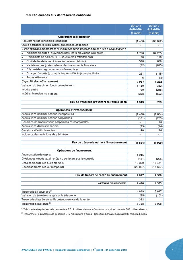 Rapport financier semestriel 20132014