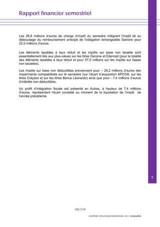 Rapport financier semestriel
101/119
RAPPORT FINANCIER SEMESTRIEL 2013 - EURAZEO
Les 26,9 millions d’euros de charge d’impôt du semestre intègrent l’impôt lié au
débouclage du remboursement anticipé de l’obligation échangeable Danone pour
22,5 millions d’euros.
Les éléments taxables à taux réduit et les impôts sur base non taxable sont
essentiellement liés aux plus-values sur les titres Danone et Edenred (pour la totalité
des éléments taxables à taux réduit et pour 57,0 millions sur les impôts sur bases
non taxables).
Les impôts sur base non déductibles proviennent pour – 28,2 millions d’euros des
impairments comptabilisés sur le semestre (sur l’écart d’acquisition APCOA, sur les
titres Colyzeo et sur les titres Banca Léonardo) ainsi que pour - 7,4 millions d’euros
d’intérêts non déductibles.
Un profit d’intégration fiscale est présenté en Autres, à hauteur de 7,4 millions
d’euros, représentant l’écart constaté au moment de la liquidation de l’impôt de
l’année précédente.
7
 