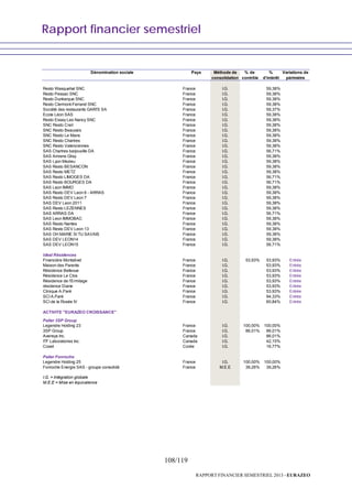 Rapport financier semestriel
108/119
RAPPORT FINANCIER SEMESTRIEL 2013 - EURAZEO
Dénomination sociale Pays Méthode de % de % Variations de
consolidation contrôle d'intérêt périmètre
Resto Wasquehal SNC France I.G. 100,00% 59,38%
Resto Pessac SNC France I.G. 100,00% 59,38%
Resto Dunkerque SNC France I.G. 100,00% 59,38%
Resto Clermont-Ferrand SNC France I.G. 100,00% 59,38%
Société des restaurants GARI'S SA France I.G. 99,98% 59,37%
Ecole Léon SAS France I.G. 100,00% 59,38%
Resto Essey Les Nancy SNC France I.G. 100,00% 59,38%
SNC Resto Creil France I.G. 100,00% 59,38%
SNC Resto Beauvais France I.G. 100,00% 59,38%
SNC Resto Le Mans France I.G. 100,00% 59,38%
SNC Resto Chartres France I.G. 100,00% 59,38%
SNC Resto Valenciennes France I.G. 100,00% 59,38%
SAS Chartres barjouville DA France I.G. 95,50% 56,71%
SAS Amiens Glisy France I.G. 100,00% 59,38%
SAS Lyon Mezieu France I.G. 100,00% 59,38%
SAS Resto BESANCON France I.G. 100,00% 59,38%
SAS Resto METZ France I.G. 100,00% 59,38%
SAS Resto LIMOGES DA France I.G. 95,50% 56,71%
SAS Resto BOURGES DA France I.G. 95,50% 56,71%
SAS Leon IMMO France I.G. 100,00% 59,38%
SAS Resto DEV Leon 6 - ARRAS France I.G. 100,00% 59,38%
SAS Resto DEV Leon 7 France I.G. 100,00% 59,38%
SAS DEV Leon 2011 France I.G. 100,00% 59,38%
SAS Resto LEZENNES France I.G. 100,00% 59,38%
SAS ARRAS DA France I.G. 95,50% 56,71%
SAS Leon IMMOBAC France I.G. 100,00% 59,38%
SAS Resto Nantes France I.G. 100,00% 59,38%
SAS Resto DEV Leon 13 France I.G. 100,00% 59,38%
SAS OH MARIE SI TU SAVAIS France I.G. 100,00% 59,38%
SAS DEV LEON14 France I.G. 100,00% 59,38%
SAS DEV LEON15 France I.G. 95,50% 56,71%
Ideal Résidences
Financière Montalivet France I.G. 53,93% 53,93% Entrée
Maison des Parents France I.G. 53,93% Entrée
Résidence Bellevue France I.G. 53,93% Entrée
Résidence Le Clos France I.G. 53,93% Entrée
Résidence de l'Ermitage France I.G. 53,93% Entrée
résidence Diane France I.G. 53,93% Entrée
Clinique A.Paré France I.G. 53,93% Entrée
SCI A.Paré France I.G. 94,33% Entrée
SCI de la Rosée IV France I.G. 60,84% Entrée
ACTIVITE "EURAZEO CROISSANCE"
Palier 3SP Group
Legendre Holding 23 France I.G. 100,00% 100,00%
3SP Group France I.G. 86,01% 86,01%
Avensys Inc. Canada I.G. 100,00% 86,01%
ITF Laboratories Inc. Canada I.G. 49,00% 42,15%
Coset Corée I.G. 19,50% 16,77%
Palier Fonroche
Legendre Holding 25 France I.G. 100,00% 100,00%
Fonroche Energie SAS - groupe consolidé France M.E.E 39,26% 39,26%
I.G. = Intégration globale
M.E.E = Mise en équivalence
 
