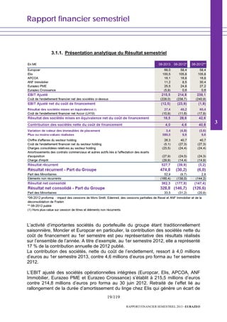 Rapport financier semestriel
19/119
RAPPORT FINANCIER SEMESTRIEL 2013 - EURAZEO
3.1.1. Présentation analytique du Résultat semestriel
L’activité d’importantes sociétés du portefeuille du groupe étant traditionnellement
saisonnière, Moncler et Europcar en particulier, la contribution des sociétés nette du
coût de financement au 1er semestre est peu représentative des résultats réalisés
sur l’ensemble de l’année. A titre d’exemple, au 1er semestre 2012, elle a représenté
17 % de la contribution annuelle de 2012 publié.
La contribution des sociétés, nette du coût de l’endettement, ressort à 4,0 millions
d’euros au 1er semestre 2013, contre 4,6 millions d’euros pro forma au 1er semestre
2012.
L’EBIT ajusté des sociétés opérationnelles intégrées (Europcar, Elis, APCOA, ANF
Immobilier, Eurazeo PME et Eurazeo Croissance) s’établit à 215,5 millions d’euros
contre 214,8 millions d’euros pro forma au 30 juin 2012. Retraité de l’effet lié au
rallongement de la durée d’amortissement du linge chez Elis qui génère un écart de
3
 