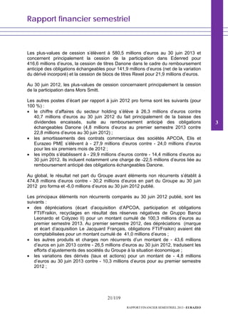 Rapport financier semestriel
21/119
RAPPORT FINANCIER SEMESTRIEL 2013 - EURAZEO
Les plus-values de cession s’élèvent à 580,5 millions d’euros au 30 juin 2013 et
concernent principalement la cession de la participation dans Edenred pour
416,6 millions d’euros, la cession de titres Danone dans le cadre du remboursement
anticipé des obligations échangeables pour 141,9 millions d’euros (net de la variation
du dérivé incorporé) et la cession de blocs de titres Rexel pour 21,9 millions d’euros.
Au 30 juin 2012, les plus-values de cession concernaient principalement la cession
de la participation dans Mors Smitt.
Les autres postes d’écart par rapport à juin 2012 pro forma sont les suivants (pour
100 %) :
• le chiffre d’affaires du secteur holding s’élève à 26,3 millions d’euros contre
40,7 millions d’euros au 30 juin 2012 du fait principalement de la baisse des
dividendes encaissés, suite au remboursement anticipé des obligations
échangeables Danone (4,8 millions d’euros au premier semestre 2013 contre
22,8 millions d’euros au 30 juin 2012) ;
• les amortissements des contrats commerciaux des sociétés APCOA, Elis et
Eurazeo PME s’élèvent à - 27,9 millions d’euros contre - 24,0 millions d’euros
pour les six premiers mois de 2012 ;
• les impôts s’établissent à - 29,9 millions d’euros contre - 14,4 millions d’euros au
30 juin 2012. Ils incluent notamment une charge de -22,5 millions d’euros liée au
remboursement anticipé des obligations échangeables Danone.
Au global, le résultat net part du Groupe avant éléments non récurrents s’établit à
474,8 millions d’euros contre - 30,2 millions d’euros en part du Groupe au 30 juin
2012 pro forma et -6,0 millions d’euros au 30 juin 2012 publié.
Les principaux éléments non récurrents comparés au 30 juin 2012 publié, sont les
suivants :
• des dépréciations (écart d’acquisition d’APCOA, participation et obligations
FTI/Fraikin, recyclages en résultat des réserves négatives de Gruppo Banca
Leonardo et Colyzeo II) pour un montant cumulé de 100,3 millions d’euros au
premier semestre 2013. Au premier semestre 2012, des dépréciations (marque
et écart d’acquisition Le Jacquard Français, obligations FTI/Fraikin) avaient été
comptabilisées pour un montant cumulé de 41,0 millions d’euros ;
• les autres produits et charges non récurrents d’un montant de - 43,6 millions
d’euros en juin 2013 contre - 26,5 millions d’euros au 30 juin 2012, traduisent les
efforts d’ajustements des sociétés du Groupe à la situation économique ;
• les variations des dérivés (taux et actions) pour un montant de - 4,8 millions
d’euros au 30 juin 2013 contre - 10,3 millions d’euros pour au premier semestre
2012 ;
3
 