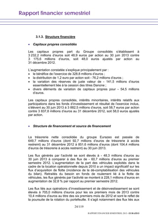 Rapport financier semestriel
24/119
RAPPORT FINANCIER SEMESTRIEL 2013 - EURAZEO
3.1.3. Structure financière
• Capitaux propres consolidés
Les capitaux propres part du Groupe consolidés s’établissent à
3 232,2 millions d’euros soit 48,9 euros par action au 30 juin 2013 contre
3 175,6 millions d’euros, soit 48,0 euros ajustés par action au
31 décembre 2012.
L’augmentation constatée s’explique principalement par :
• le bénéfice de l’exercice de 328,8 millions d’euros ;
• la distribution de 1,2 euro par action soit - 76,2 millions d’euros ;
• la variation des réserves de juste valeur de - 141,5 millions d’euros
essentiellement liée à la cession des titres Danone ;
• divers éléments de variation de capitaux propres pour - 54,5 millions
d’euros.
Les capitaux propres consolidés, intérêts minoritaires, intérêts relatifs aux
participations dans les fonds d’investissement et résultat de l’exercice inclus,
s’élèvent au 30 juin 2013 à 3 882,5 millions d’euros, soit 58,7 euros par action
contre 3 837,8 millions d’euros au 31 décembre 2012, soit 58,0 euros ajustés
par action.
• Structure de financement et source de financement
La trésorerie nette consolidée du groupe Eurazeo est passée de
649,7 millions d’euros (dont 92,7 millions d’euros de trésorerie à accès
restreint) au 31 décembre 2012 à 851,6 millions d’euros (dont 104,4 millions
d’euros de trésorerie à accès restreint) au 30 juin 2013.
Les flux générés par l’activité se sont élevés à - 48,3 millions d’euros au
30 juin 2013 à comparer à des flux de - 60,7 millions d’euros au premier
semestre 2012. L’augmentation de la part des véhicules exploités dans le
cadre de la location opérationnelle depuis 2010 a un impact significatif sur les
flux d’acquisition de flotte (incidence de la dé-comptabilisation des véhicules
du bilan). Retraités du besoin en fonds de roulement lié à la flotte de
véhicules, les flux générés par l’activité se montent à 228,1 millions d’euros en
augmentation de 32,8 % par rapport au premier semestre 2012.
Les flux liés aux opérations d’investissement et de désinvestissement se sont
élevés à 705,0 millions d’euros pour les six premiers mois de 2013 contre
10,4 millions d’euros au titre des six premiers mois de 2012 et sont le reflet de
la poursuite de la rotation du portefeuille. Il s’agit notamment des flux liés aux
 