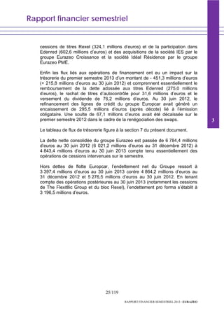 Rapport financier semestriel
25/119
RAPPORT FINANCIER SEMESTRIEL 2013 - EURAZEO
cessions de titres Rexel (324,1 millions d’euros) et de la participation dans
Edenred (602,6 millions d’euros) et des acquisitions de la société IES par le
groupe Eurazeo Croissance et la société Idéal Résidence par le groupe
Eurazeo PME.
Enfin les flux liés aux opérations de financement ont eu un impact sur la
trésorerie du premier semestre 2013 d’un montant de - 451,3 millions d’euros
(+ 215,8 millions d’euros au 30 juin 2012) et comprennent essentiellement le
remboursement de la dette adossée aux titres Edenred (275,0 millions
d’euros), le rachat de titres d’autocontrôle pour 31,6 millions d’euros et le
versement du dividende de 76,2 millions d’euros. Au 30 juin 2012, le
refinancement des lignes de crédit du groupe Europcar avait généré un
encaissement de 295,5 millions d’euros (après décote) lié à l’émission
obligataire. Une soulte de 67,1 millions d’euros avait été décaissée sur le
premier semestre 2012 dans le cadre de la renégociation des swaps.
Le tableau de flux de trésorerie figure à la section 7 du présent document.
La dette nette consolidée du groupe Eurazeo est passée de 6 784,4 millions
d’euros au 30 juin 2012 (6 021,2 millions d’euros au 31 décembre 2012) à
4 843,4 millions d’euros au 30 juin 2013 compte tenu essentiellement des
opérations de cessions intervenues sur le semestre.
Hors dettes de flotte Europcar, l’endettement net du Groupe ressort à
3 397,4 millions d’euros au 30 juin 2013 contre 4 864,2 millions d’euros au
31 décembre 2012 et 5 276,5 millions d’euros au 30 juin 2012. En tenant
compte des opérations postérieures au 30 juin 2013 (notamment les cessions
de The Flexitllic Group et du bloc Rexel), l’endettement pro forma s’établit à
3 196,5 millions d’euros.
3
 