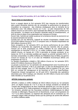 Rapport financier semestriel
29/119
RAPPORT FINANCIER SEMESTRIEL 2013 - EURAZEO
Eurazeo Capital (10 sociétés, 64 % de l’ANR au 1er semestre 2013)
Accor (mise en équivalence)
Accor a engagé depuis le 2nd semestre 2012 des mesures de transformation
dans quatre domaines distincts afin de consolider la performance du groupe et
d’accélérer sa croissance : des initiatives stratégiques dans le domaine de la
distribution avec 120 millions d’euros sur 4 ans ; un plan d’économies de 100
millions d’euros sur 2013-2014, dont l’essentiel des effets pour 2013 portera sur le
2nd semestre ; la création de la Direction Générale Asset & Investissements ; et
enfin la mise en place d’une organisation par marques en Europe.
Durant l’été, l’activité est restée soutenue et la tendance devrait se poursuivre sur
le second semestre de l’année.
Compte tenu de ces éléments, l’objectif de résultat d’exploitation s’établit entre
510 et 530 millions d’euros en 2013, à comparer avec un résultat d’exploitation de
526 millions d’euros en 2012.
Accor enregistre au 1er semestre 2013 une bonne performance de son chiffre
d’affaires sur l’ensemble des segments et dans les marchés clés du groupe,
marqué par la forte progression du chiffre d’affaires lié aux redevances de
management et franchise (+15,9 %). Le chiffre d’affaires total s’établit à 2 694
millions d’euros, en hausse de +1,8% à périmètre et change constants, et en
baisse de -0,9 % en données publiées par rapport au premier semestre 2012. A
données comparables, le chiffre d’affaires de l’Hôtellerie Haut et Milieu de gamme
s’inscrit en hausse de +2,3 % et celui de l’Hôtellerie Economique affiche une
progression de +0,5 %.
Le résultat d’exploitation s’établit à 198 millions d’euros au 1er semestre 2013,
contre 212 millions d’euros au 30 juin 2012.
Le groupe a poursuivi au 1er semestre son développement avec l’ouverture de 9
940 nouvelles chambres, à 80 % en asset light. Le plan de développement 2013-
2016 est bien engagé, avec 117 700 chambres dans le pipeline à fin juin, dont
84% en contrats de management et de franchise et 50 % en Asie-Pacifique.
Programme d'asset management: au 28 août 2013, l’ensemble des opérations
sécurisées pour 2013 implique une réduction de 248 millions d’euros de la dette
nette retraitée sur la période 2013.
APCOA (intégration globale)
APCOA a réalisé un chiffre d’affaires de 334,0 millions d’euros au 1er semestre
2013, en légère hausse de +1,6 % à taux de change constants et retraité de
l’impact des renégociations de deux importants aéroports qui a eu lieu au cours
du 1er semestre 2012. Cette progression se répartit en un léger recul de -0,4% au
1er trimestre, pénalisé par les mauvaises conditions météorologiques du début
d’année en Allemagne, Royaume-Uni et Scandinavie, et par une progression de
+3,7 % au 2ème trimestre. Le segment des aéroports est en croissance au 1er
semestre malgré l’effet climatique tandis que les parkings de centre-ville affichent
un chiffre d’affaires stable.
3
 