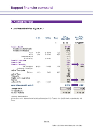 Rapport financier semestriel
38/119
RAPPORT FINANCIER SEMESTRIEL 2013 - EURAZEO
6. Actif Net Réévalué
• Actif net Réévalué au 30 juin 2013
 