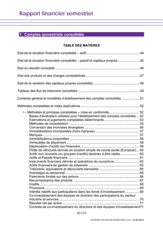Rapport financier semestriel
42/119
RAPPORT FINANCIER SEMESTRIEL 2013 - EURAZEO
7. Comptes semestriels consolidés
TABLE DES MATIERES
Etat de la situation financière consolidée – actif ..........................................................44
Etat de la situation financière consolidée – passif et capitaux propres........................45
Etat du résultat consolidé ............................................................................................46
Etat des produits et des charges comptabilisés...........................................................47
Etat de la variation des capitaux propres consolidés...................................................48
Tableau des flux de trésorerie consolidés ...................................................................49
Contexte général et modalités d’établissement des comptes consolidés ....................51
Méthodes comptables et notes explicatives ................................................................52
I – Méthodes et principes comptables – mise en conformité................................. 52
Bases d’évaluation utilisées pour l’établissement des comptes consolidés... 52
Estimations et jugements comptables déterminants...................................... 53
Méthodes de consolidation ............................................................................ 55
Conversion des monnaies étrangères ........................................................... 56
Immobilisations incorporelles (hors marques)................................................ 57
Marques......................................................................................................... 57
Immobilisations corporelles............................................................................ 58
Immeubles de placement............................................................................... 59
Dépréciation d’actifs non financiers ............................................................... 59
Flotte de véhicules donnés en location simple de courte durée (Europcar)... 60
Actifs non courants (ou groupes d’actifs) destinés à être cédés .................... 60
Actifs et Passifs financiers ............................................................................. 61
Instruments financiers dérivés et opérations de couverture........................... 63
Actifs financiers de gestion de trésorerie ....................................................... 65
Trésorerie, équivalents et découverts bancaires ........................................... 66
Avantages au personnel ................................................................................ 66
Paiements fondés sur des actions ................................................................. 66
Reconnaissance des produits........................................................................ 67
Impôts............................................................................................................ 68
Provisions ...................................................................................................... 69
Intérêts relatifs aux participations dans les fonds d’investissement ............... 69
Co-investissement des équipes de direction des participations du secteur
Industrie et services....................................................................................... 70
Résultat net par action................................................................................... 71
Contrats de co-investissement du directoire et des équipes d’investissement71
 