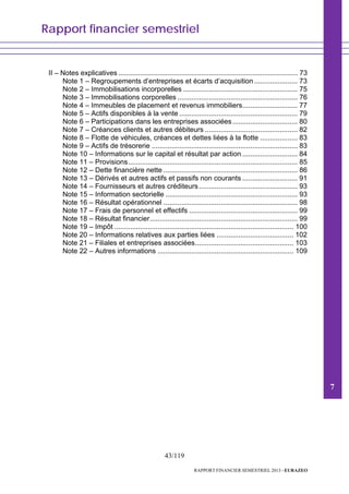 Rapport financier semestriel
43/119
RAPPORT FINANCIER SEMESTRIEL 2013 - EURAZEO
II – Notes explicatives ........................................................................................... 73
Note 1 – Regroupements d’entreprises et écarts d’acquisition...................... 73
Note 2 – Immobilisations incorporelles .......................................................... 75
Note 3 – Immobilisations corporelles ............................................................. 76
Note 4 – Immeubles de placement et revenus immobiliers............................ 77
Note 5 – Actifs disponibles à la vente ............................................................ 79
Note 6 – Participations dans les entreprises associées................................. 80
Note 7 – Créances clients et autres débiteurs ............................................... 82
Note 8 – Flotte de véhicules, créances et dettes liées à la flotte ................... 83
Note 9 – Actifs de trésorerie .......................................................................... 83
Note 10 – Informations sur le capital et résultat par action ............................ 84
Note 11 – Provisions...................................................................................... 85
Note 12 – Dette financière nette .................................................................... 86
Note 13 – Dérivés et autres actifs et passifs non courants ............................ 91
Note 14 – Fournisseurs et autres créditeurs.................................................. 93
Note 15 – Information sectorielle ................................................................... 93
Note 16 – Résultat opérationnel .................................................................... 98
Note 17 – Frais de personnel et effectifs ....................................................... 99
Note 18 – Résultat financier........................................................................... 99
Note 19 – Impôt ........................................................................................... 100
Note 20 – Informations relatives aux parties liées ....................................... 102
Note 21 – Filiales et entreprises associées.................................................. 103
Note 22 – Autres informations ..................................................................... 109
7
 