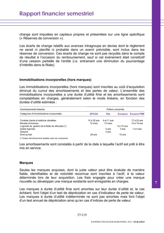 Rapport financier semestriel
57/119
RAPPORT FINANCIER SEMESTRIEL 2013 - EURAZEO
change sont imputées en capitaux propres et présentées sur une ligne spécifique
(« Réserves de conversion »).
Les écarts de change relatifs aux avances intragroupe en devise dont le règlement
ne serait ni planifié ni probable dans un avenir prévisible, sont inclus dans les
réserves de conversion. Ces écarts de change ne sont pas recyclés dans le compte
de résultat à l’occasion du remboursement, sauf si cet évènement était constitutif
d’une cession partielle de l’entité (i.e. entrainant une diminution du pourcentage
d’intérêts dans la filiale).
Immobilisations incorporelles (hors marques)
Les immobilisations incorporelles (hors marques) sont inscrites au coût d’acquisition
diminué du cumul des amortissements et des pertes de valeur. L’ensemble des
immobilisations incorporelles a une durée d’utilité finie et les amortissements sont
comptabilisés en charges, généralement selon le mode linéaire, en fonction des
durées d’utilité estimées :
Amortissements linéaires
Catégories d'immobilisations incorporelles APCOA Elis Europcar Eurazeo PME
Contrats clients et relations clientèles 10 à 30 ans 4 et 11 ans 17 à 22 ans
Brevets et licences 12 mois 12 mois 10 à 15 ans
Logiciels de gestion de la flotte de véhicules (*) 5 à 10 ans
Autres logiciels 5 ans 3 ans 1 à 4 ans
Dessins 3 ans
Droit au bail 28 ans 10 ans
(*) Durées d'amortissement variables selon les composants
Paliers concernés
Les amortissements sont constatés à partir de la date à laquelle l’actif est prêt à être
mis en service.
Marques
Seules les marques acquises, dont la juste valeur peut être évaluée de manière
fiable, identifiables et de notoriété reconnue sont inscrites à l’actif, à la valeur
déterminée lors de leur acquisition. Les frais engagés pour créer une marque
nouvelle ou développer une marque existante sont enregistrés en charges.
Les marques à durée d’utilité finie sont amorties sur leur durée d’utilité et, le cas
échéant, font l’objet d’un test de dépréciation en cas d’indicateur de perte de valeur.
Les marques à durée d’utilité indéterminée ne sont pas amorties mais font l’objet
d’un test annuel de dépréciation ainsi qu’en cas d’indices de perte de valeur.
7
 