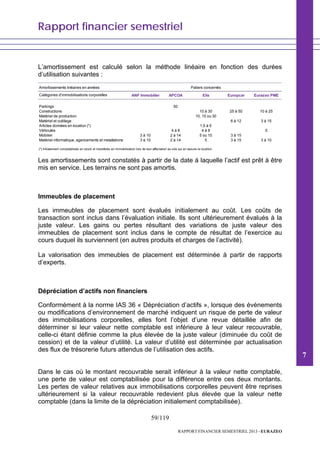 Rapport financier semestriel
59/119
RAPPORT FINANCIER SEMESTRIEL 2013 - EURAZEO
L’amortissement est calculé selon la méthode linéaire en fonction des durées
d’utilisation suivantes :
Amortissements linéaires en années
Catégories d'immobilisations corporelles ANF Immobilier APCOA Elis Europcar Eurazeo PME
Parkings 50
Constructions 10 à 30 25 à 50 10 à 25
Matériel de production 10, 15 ou 30
Matériel et outillage 6 à 12 3 à 15
Articles données en location (*) 1,5 à 5
Véhicules 4 à 8 4 à 8 5
Mobilier 3 à 10 2 à 14 5 ou 10 3 à 15
Matériel informatique, agencements et installations 3 à 10 2 à 14 5 3 à 15 3 à 10
(*) Initialement comptabilisés en stock et transférés en immobilisation lors de leur affectation au site qui en assure la location
Paliers concernés
Les amortissements sont constatés à partir de la date à laquelle l’actif est prêt à être
mis en service. Les terrains ne sont pas amortis.
Immeubles de placement
Les immeubles de placement sont évalués initialement au coût. Les coûts de
transaction sont inclus dans l’évaluation initiale. Ils sont ultérieurement évalués à la
juste valeur. Les gains ou pertes résultant des variations de juste valeur des
immeubles de placement sont inclus dans le compte de résultat de l’exercice au
cours duquel ils surviennent (en autres produits et charges de l’activité).
La valorisation des immeubles de placement est déterminée à partir de rapports
d’experts.
Dépréciation d’actifs non financiers
Conformément à la norme IAS 36 « Dépréciation d’actifs », lorsque des événements
ou modifications d’environnement de marché indiquent un risque de perte de valeur
des immobilisations corporelles, elles font l’objet d’une revue détaillée afin de
déterminer si leur valeur nette comptable est inférieure à leur valeur recouvrable,
celle-ci étant définie comme la plus élevée de la juste valeur (diminuée du coût de
cession) et de la valeur d’utilité. La valeur d’utilité est déterminée par actualisation
des flux de trésorerie futurs attendus de l’utilisation des actifs.
Dans le cas où le montant recouvrable serait inférieur à la valeur nette comptable,
une perte de valeur est comptabilisée pour la différence entre ces deux montants.
Les pertes de valeur relatives aux immobilisations corporelles peuvent être reprises
ultérieurement si la valeur recouvrable redevient plus élevée que la valeur nette
comptable (dans la limite de la dépréciation initialement comptabilisée).
7
 