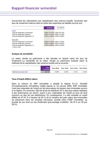 Rapport financier semestriel
78/119
RAPPORT FINANCIER SEMESTRIEL 2013 - EURAZEO
Concernant les valorisations par capitalisation des revenus locatifs, l’évolution des
taux de rendement retenus dans le cadre des expertises se détaille comme suit :
30/06/2013 31/12/2012
Lyon
Taux de rendement "commerces" 5,80% à 6,10% 5,30% à 6,10%
Taux de rendement" bureaux" 6,60% à 7,20% 6,40% à 7,20%
Taux de rendement "logements" (*) 4,50% à 4,60% 4,20% à 4,60%
Marseille
Taux de rendement "commerces" 5,60% à 7,90% 5,60% à 7,90%
Taux de rendement" bureaux" 6,60% à 8,00% 6,60% à 8,00%
Taux de rendement "logements" (*) 4,40% à 5,60% 4,40% à 5,60%
(*) Hors loi 1948
Analyse de sensibilité
La valeur vénale du patrimoine a été calculée en faisant varier les taux de
rendement. La sensibilité de la valeur vénale du patrimoine évaluée selon la
méthode de la capitalisation des revenus locatifs est la suivante :
Valeur
d'expertise
Taux -20 bp Taux -10 bp Taux +10 bp Taux +20 bp
Patrimoine de centre ville 888 783 +4,48% +2,19% -2,11% -4,13%
Taux d’impôt différé retenu
Dans la mesure où ANF Immobilier a adopté le régime S.I.I.C. (Société
d’Investissements Immobiliers Cotée) depuis le 1er janvier 2006, ANF Immobilier
n’est plus redevable de l’impôt sur les plus-values de cession des immeubles soumis
à ce régime. En revanche, elle est tenue de distribuer 50 % des plus-values réalisées
à ses actionnaires qui seront, quant à eux, redevables de l’impôt au taux de droit
commun au titre de ces distributions. En conséquence, il a été constaté un impôt
différé de 37,43 % à hauteur de 50 % de la variation de juste valeur des immeubles
de placement dans les comptes d’Eurazeo, société mère d’ANF Immobilier, au
prorata de son droit sur les dividendes (pourcentage d’intérêts : 50,16 % au 30 juin
2013).
 