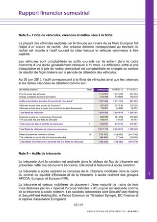 Rapport financier semestriel
83/119
RAPPORT FINANCIER SEMESTRIEL 2013 - EURAZEO
Note 8 – Flotte de véhicules, créances et dettes liées à la flotte
La plupart des véhicules exploités par le Groupe au travers de sa filiale Europcar fait
l’objet d’un accord de rachat. Une créance distincte correspondant au montant du
rachat est inscrite à l’actif courant du bilan lorsque le véhicule commence à être
exploité.
Les véhicules sont comptabilisés en actifs courants car ils entrent dans le cadre
d’accords d’une durée généralement inférieure à 12 mois. La différence entre le prix
d’acquisition et le prix de rachat contractuel est comptabilisée en charges au compte
de résultat de façon linéaire sur la période de détention des véhicules.
Au 30 juin 2013, l’actif correspondant à la flotte de véhicules ainsi que les créances
et les dettes associées se détaillent comme suit :
(en milliers d'euros) Note 30/06/2013 30/06/2012 31/12/2012
Prix de rachat des véhicules 1 141 972 1 191 790 812 184
Charge constatée d'avance de location 215 488 179 609 169 319
Actifs entrant dans le cadre d'accords de "buy back" 1 357 460 1 371 399 981 503
Véhicules acquis sans accord de "buy back" 267 067 272 836 230 104
Véhicules acquis dans le cadre d'un contrat de location financement 59 961 45 609 56 757
Total flotte de véhicules 1 684 488 1 689 844 1 268 364
Créances envers les constructeurs (Europcar) 425 780 561 292 470 220
TVA sur actifs liés à la flotte de véhicules 106 911 73 434 49 761
Total créances liées à la flotte de véhicules 7 532 691 634 726 519 981
Total flotte de véhicules et créances associées 2 217 179 2 324 570 1 788 345
Dettes fournisseurs relatives à la flotte 14 (718 747) (749 906) (541 785)
TVA collectée sur actifs liés à la flotte de véhicules (46 465) 27 344 (39 893)
Total dettes fournisseurs et assimilé liés à la flotte de véhicules (765 212) (722 562) (581 678)
Note 9 – Actifs de trésorerie
La trésorerie dont la variation est analysée dans le tableau de flux de trésorerie est
présentée nette des découverts bancaires. Elle inclut la trésorerie à accès restreint.
La trésorerie à accès restreint se compose de la trésorerie mobilisée dans le cadre
du contrat de liquidité d’Eurazeo et de la trésorerie à accès restreint des groupes
APCOA, Europcar et Eurazeo PME.
La trésorerie et valeurs mobilières de placement d’une maturité de moins de trois
mois détenues par les « Special Purpose Vehicles » d’Europcar est analysée comme
de la trésorerie à accès restreint. Les sociétés concernées sont SecuritiFleet Holding
et SecuritiFleet Holding Bis, le Fonds Commun de Titrisation Synople, EC Finance et
la captive d’assurance Euroguard.
7
 